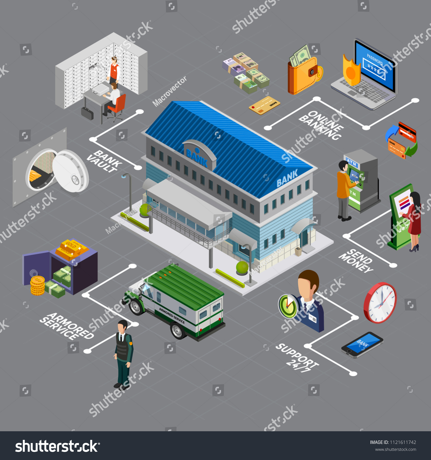 Vektor Stok Bank Isometric Flowchart Isolated Pictograms Characters ...