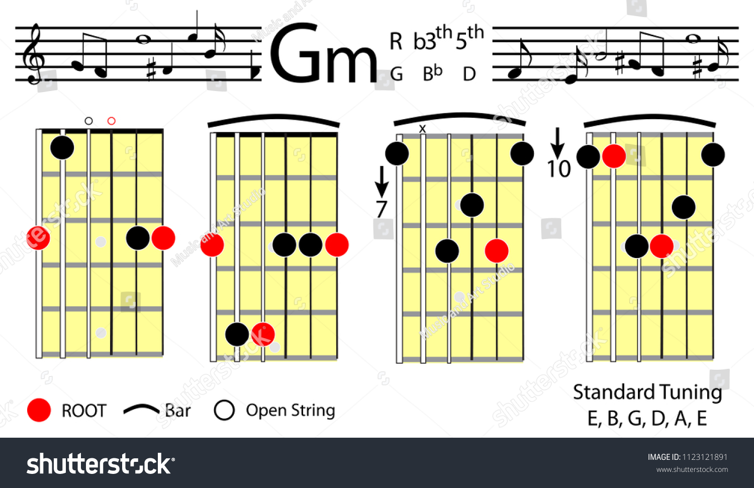 g minor scale guitar chords