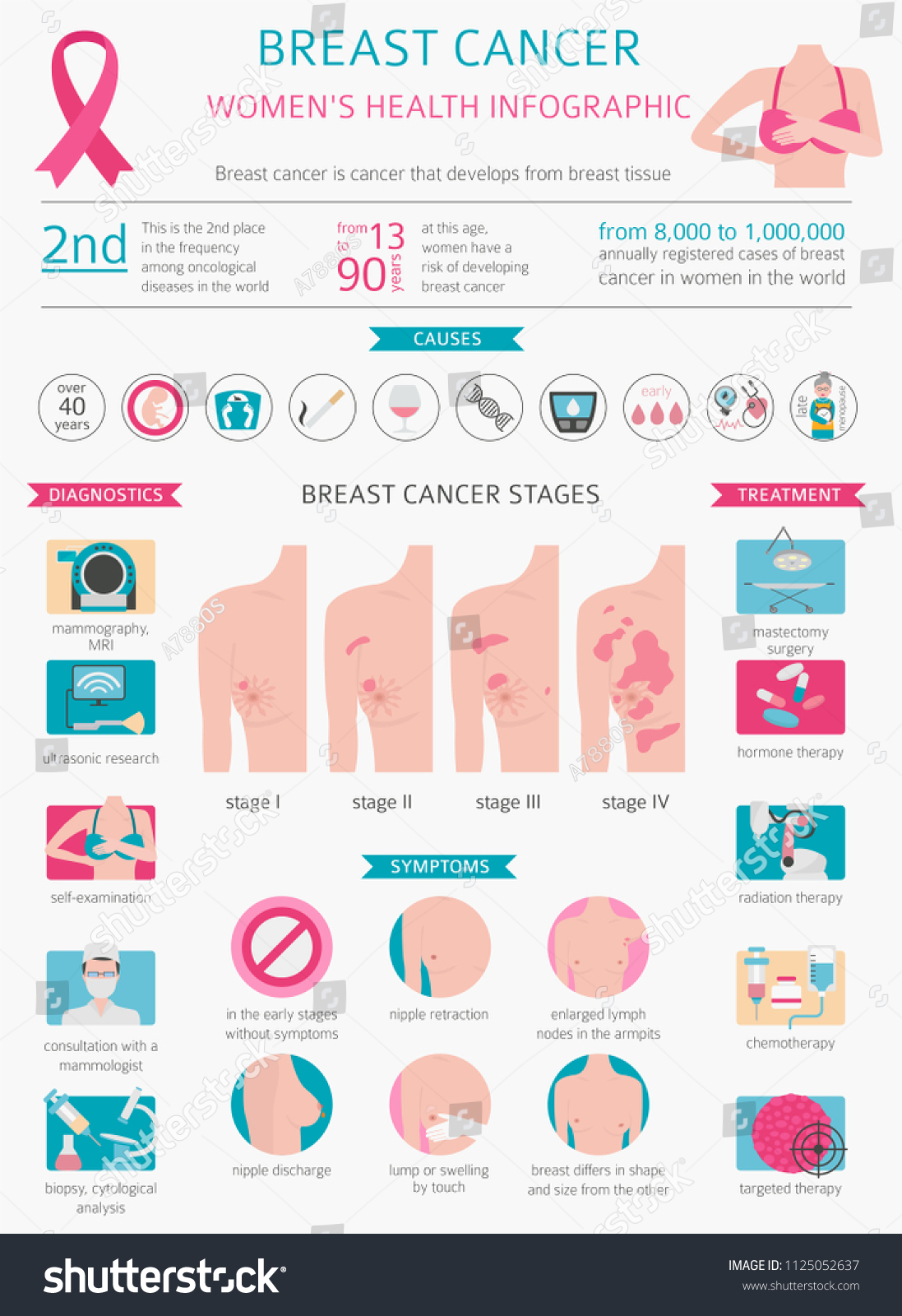 Breast Cancer Medical Infographic Diagnostics Symptoms Stock Vector