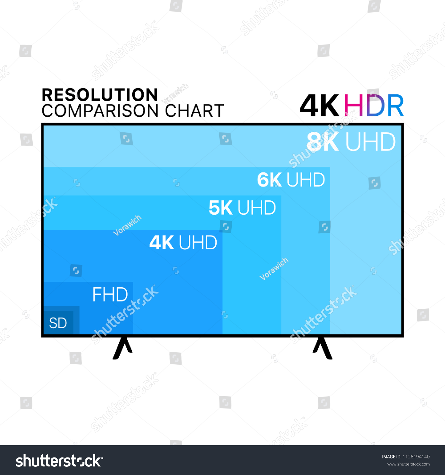 Resolution Comparison Chart Uhd Tv 4k Stock Vector (Royalty Free ...