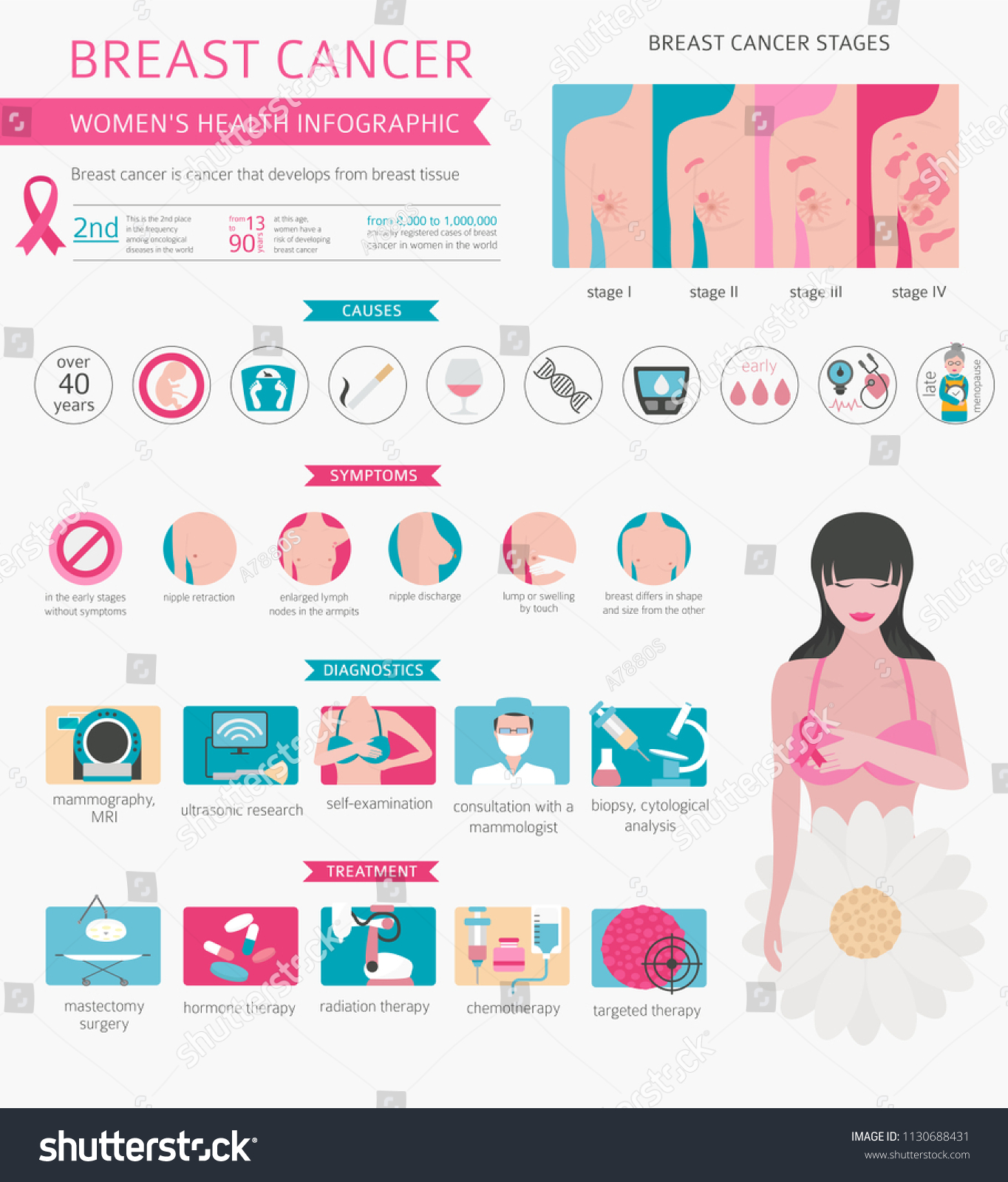 Breast Cancer Medical Infographic Diagnostics Symptoms Stock Vector Royalty Free 1130688431 