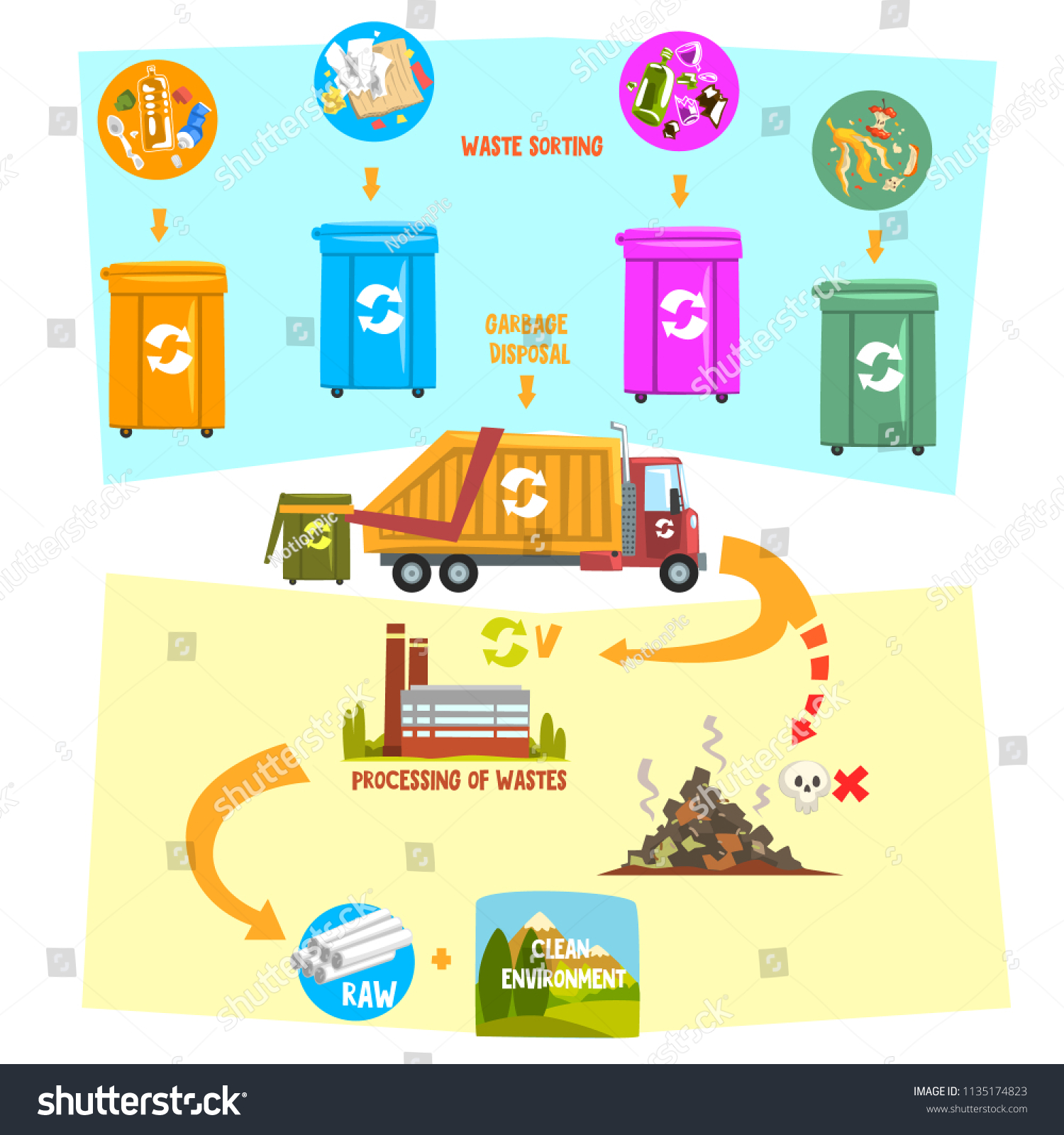 Flat Vector Infographic Showing Waste Recycling Stock Vector (Royalty ...