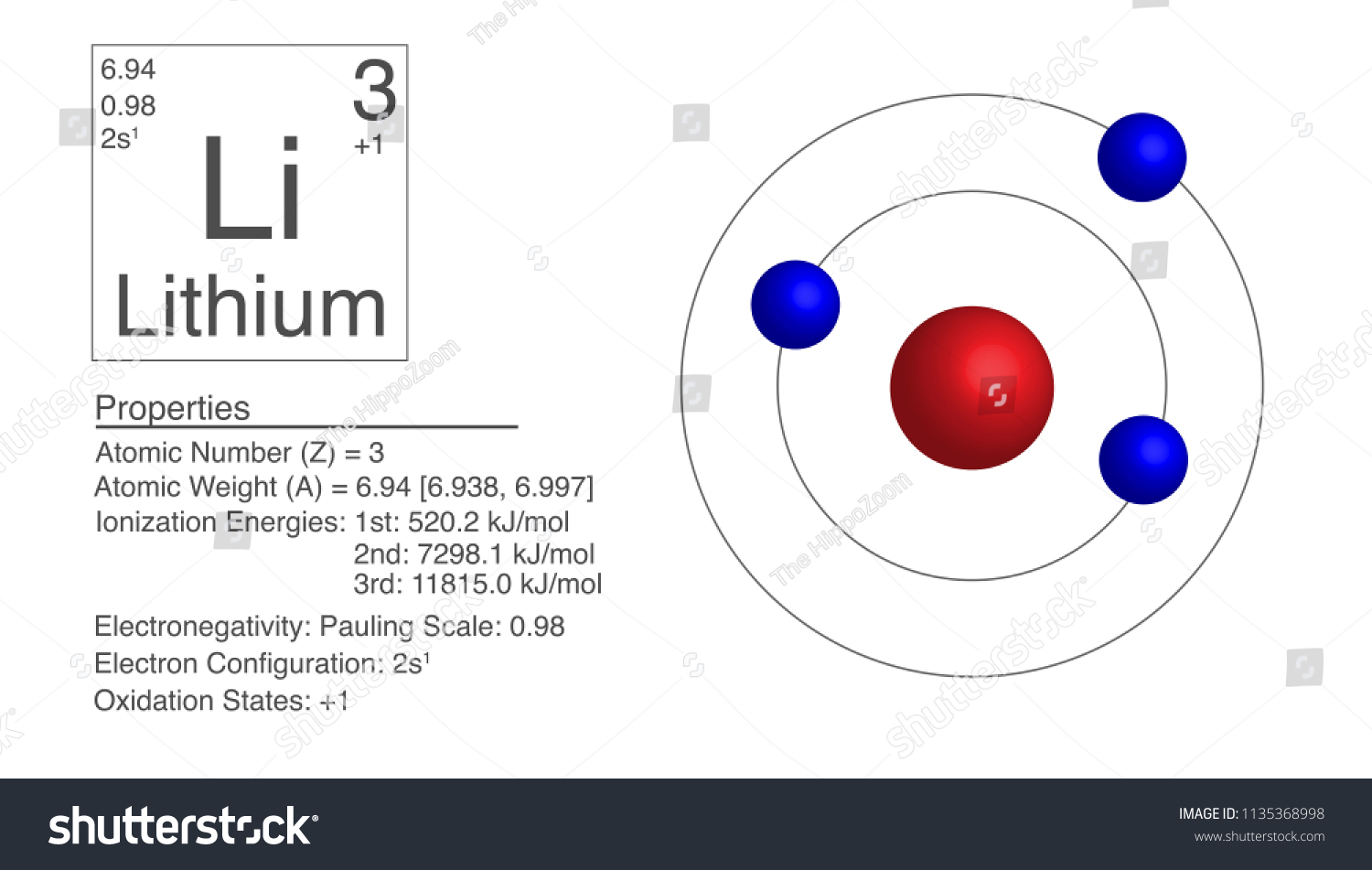 Lithium Chemical Element Infographicillustration Stock Vector (Royalty ...