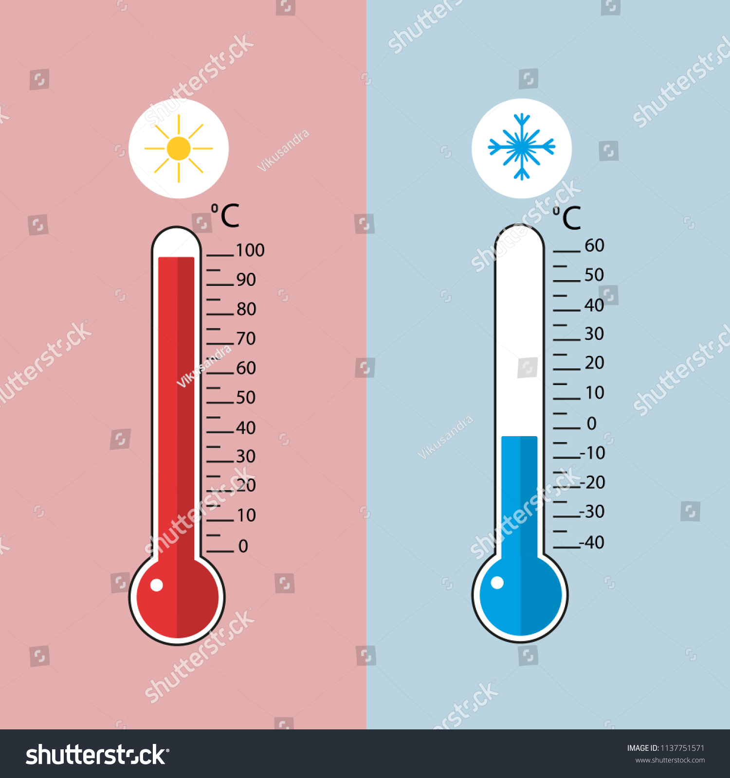 Hot Cold Temperature On Celsius Blue Stock Vector Royalty Free 1137751571 Shutterstock 