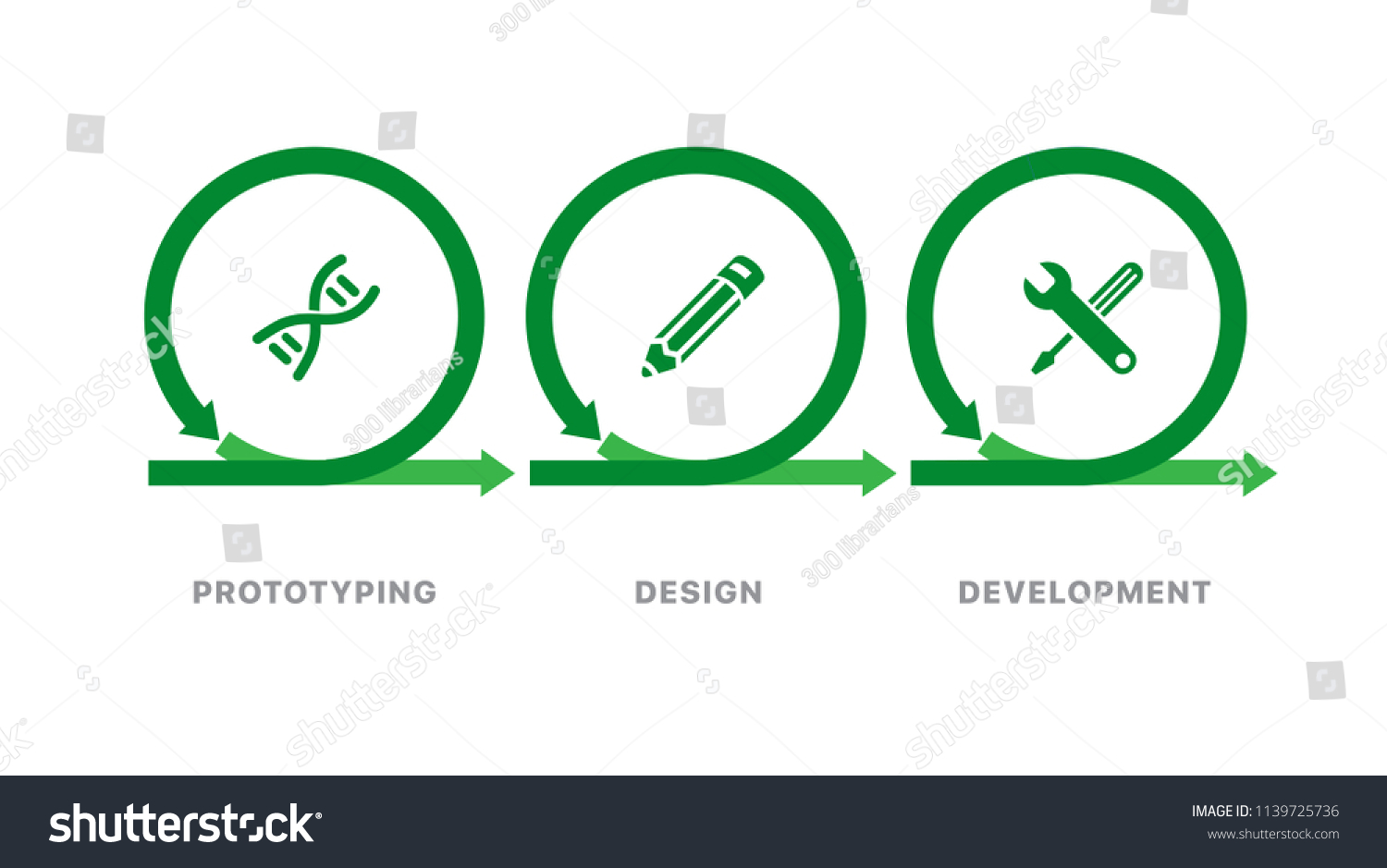 Iteration Concept Life Cycle Product Development Stock Vector (Royalty ...