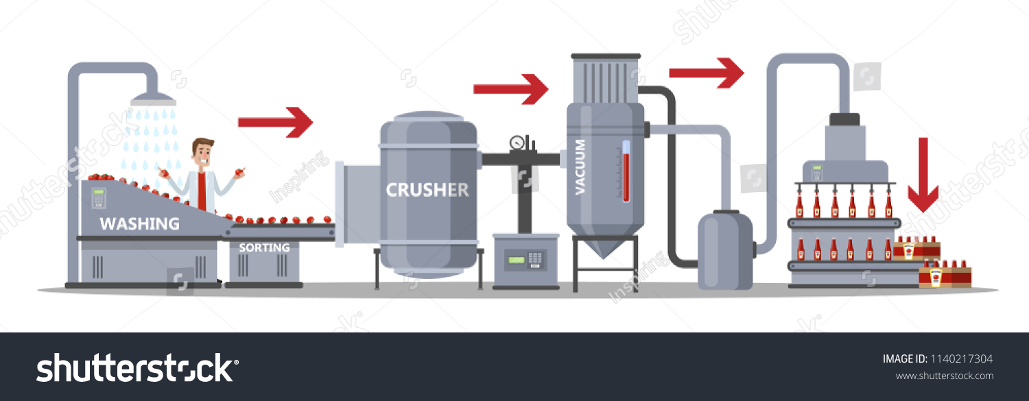 Process washing. Технология производства кетчупа схема. Технологическая схема производства кетчупа. Технологическая линия для производства кетчупа. Технология производства томатного соуса.