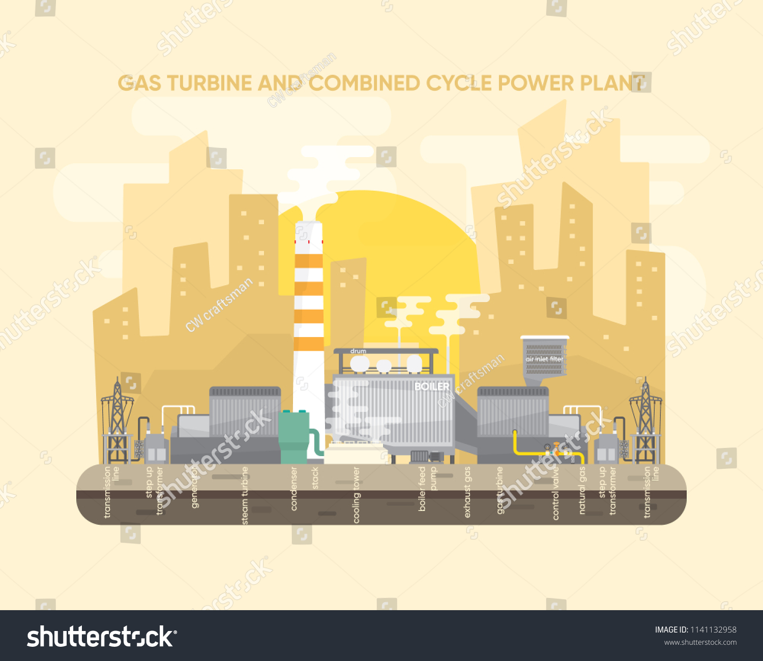 Combined cycle steam gas фото 90