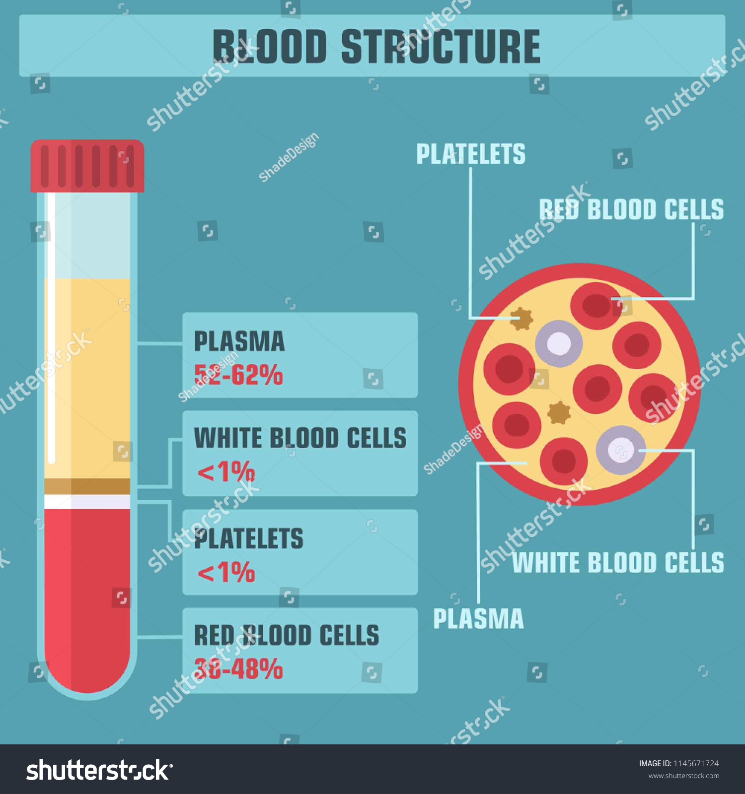 Витамины в плазме крови. Плазма крови. Плазма крови рисунок. Искусственная плазма крови.