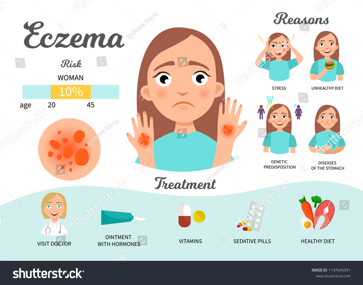 Infographie De Leczéma Statistiques Causes Traitement Image