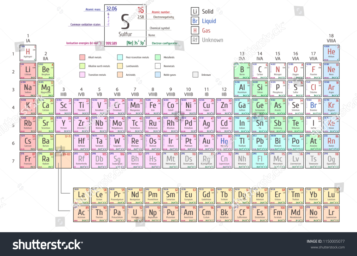 Periodic Table Elements Shows Atomic Number Stock Vector (Royalty Free ...