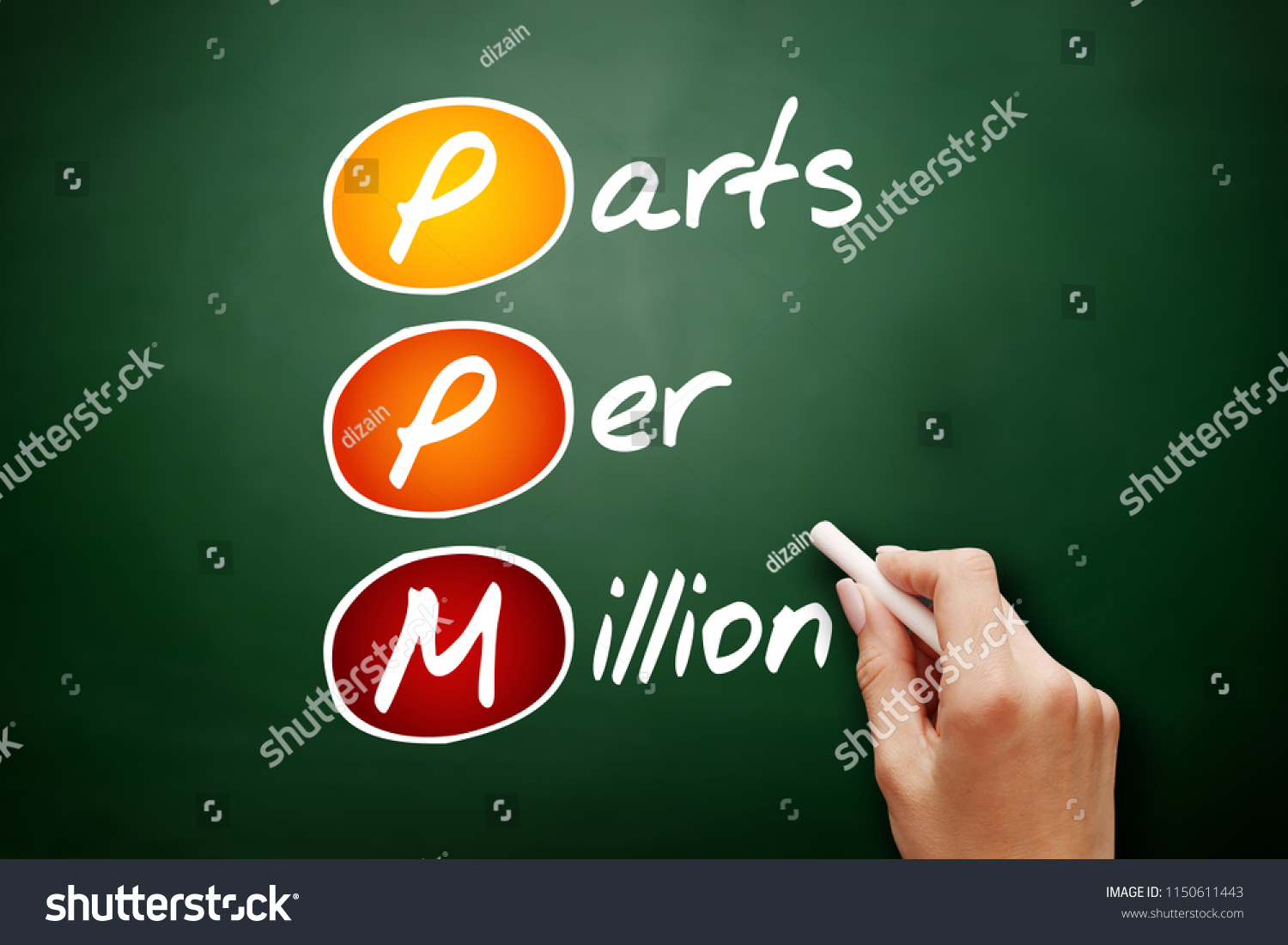 ppm-parts-per-million-acronym-concept-stock-photo-1150611443-shutterstock