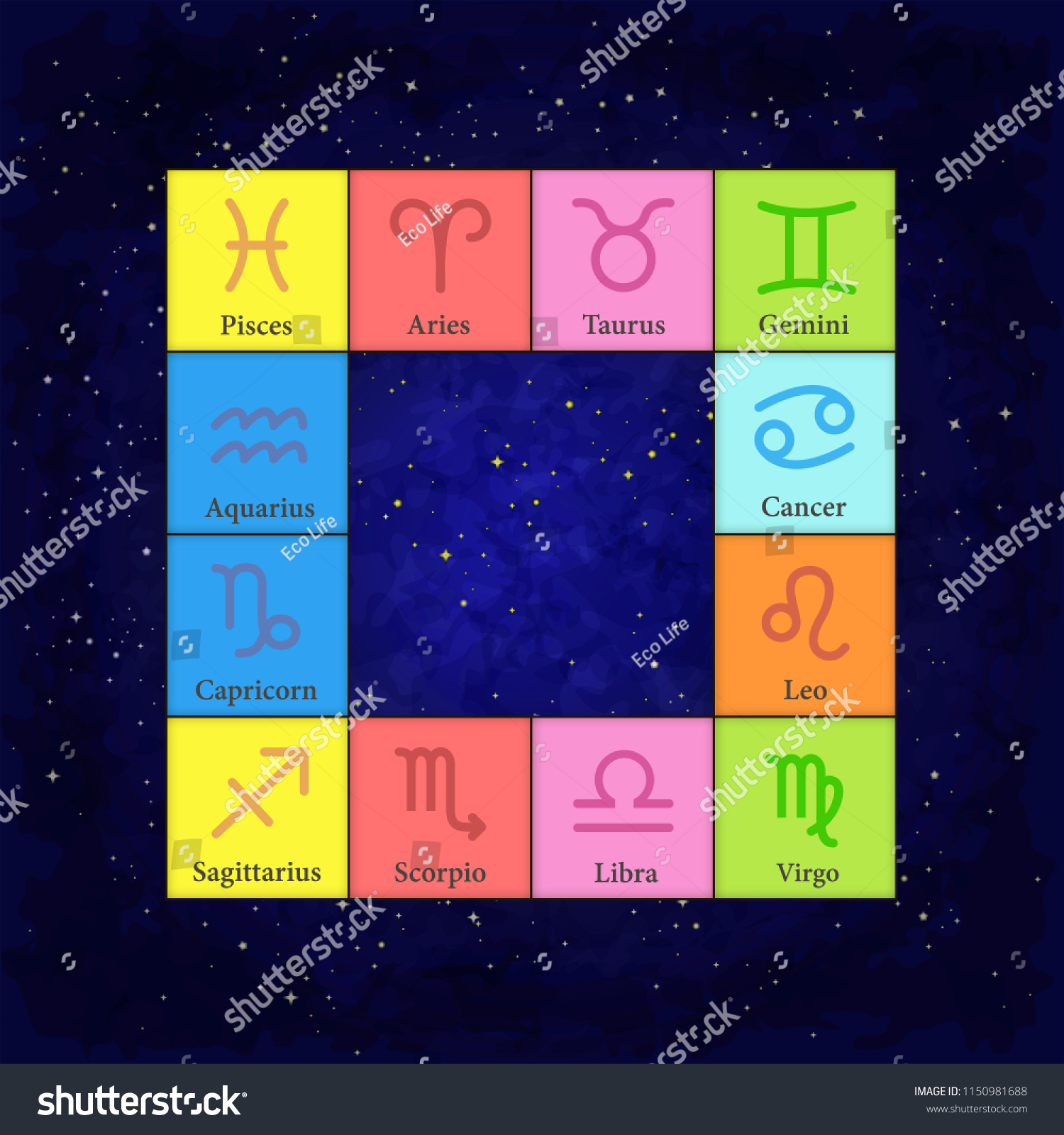 Astrological Natal Chart Vector Illustration 스톡 벡터(로열티 프리) 1150981688