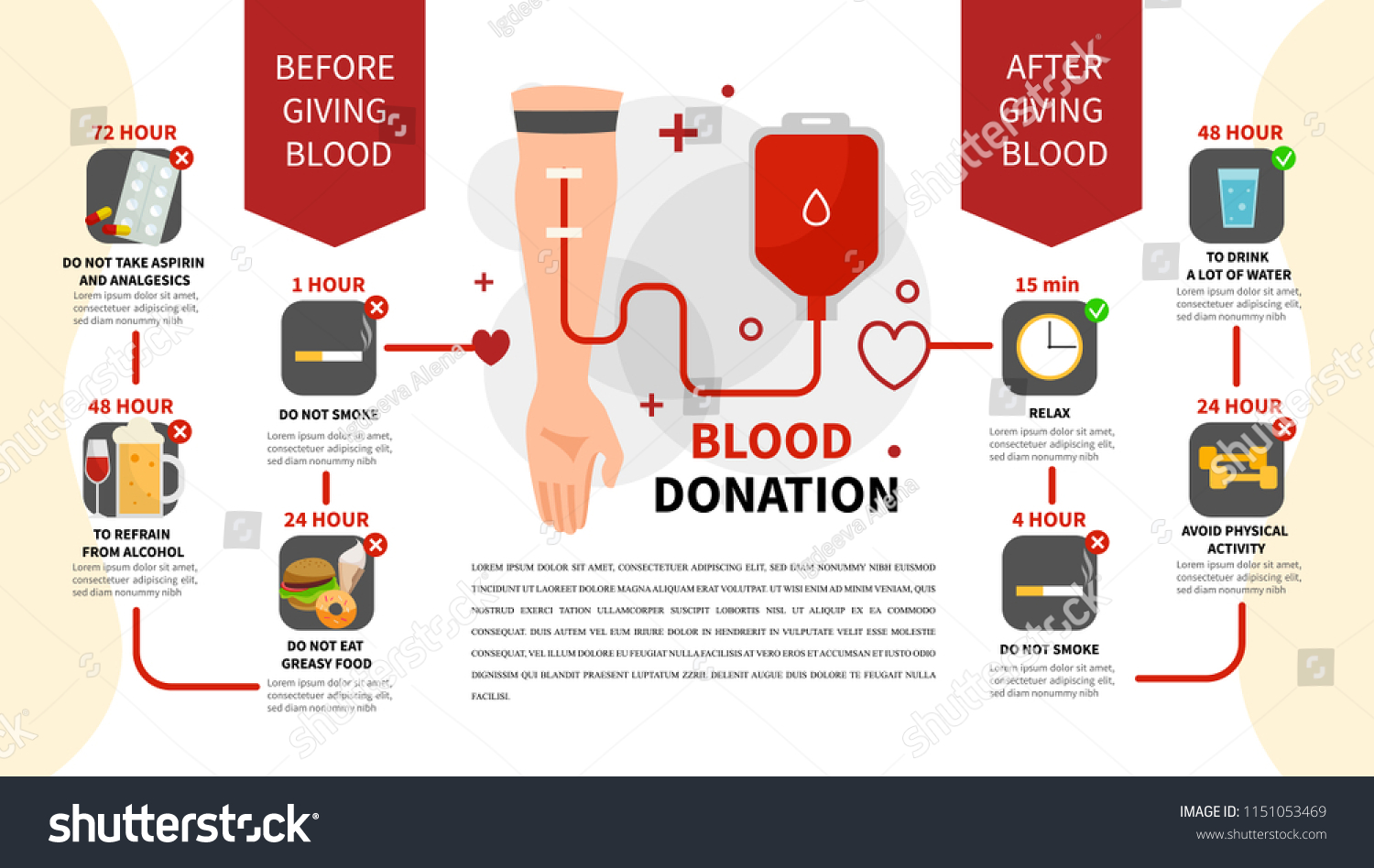 Кровь инфографика
