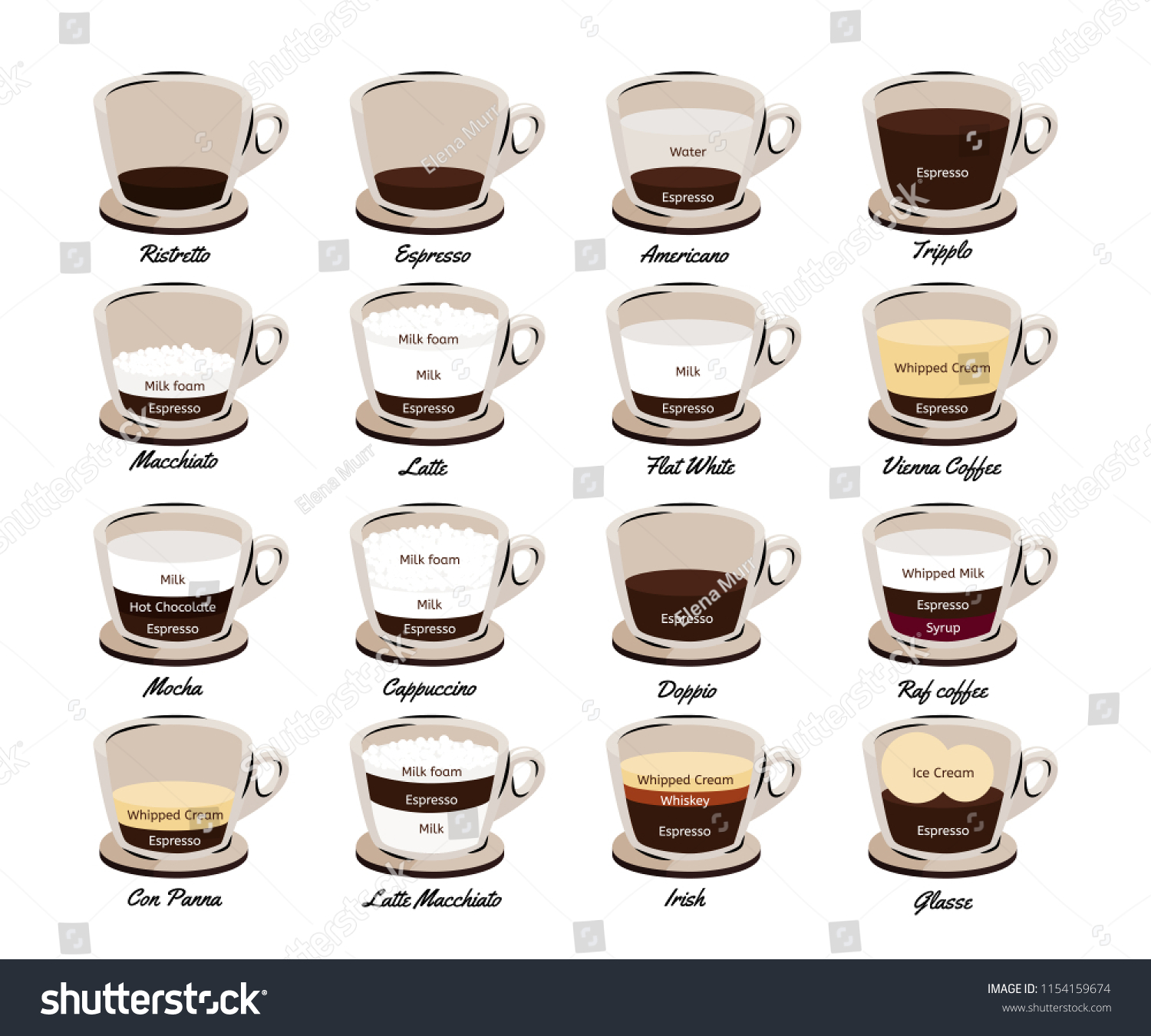 Types Coffee Coffee Drinks Vector Illustration Stock Vector (Royalty ...