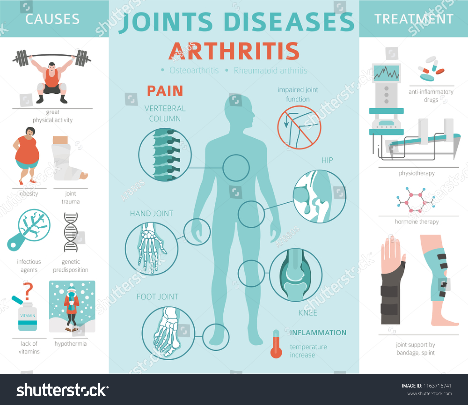 Joints Diseases Arthritis Symptoms Treatment Icon Stock Vector (Royalty ...