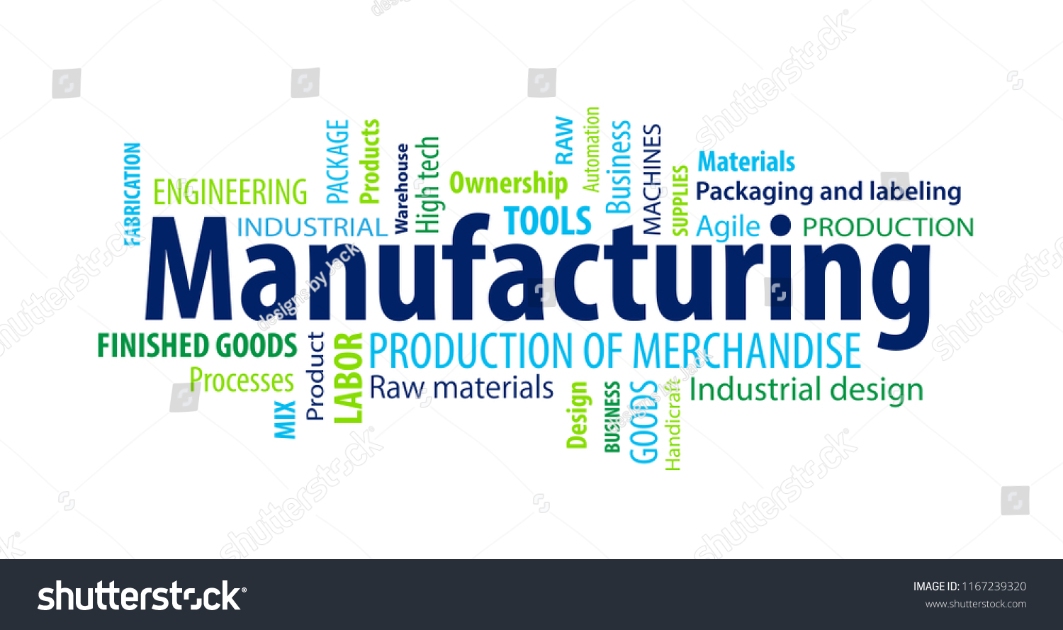 manufacturing-word-cloud-stock-vector-royalty-free-1167239320