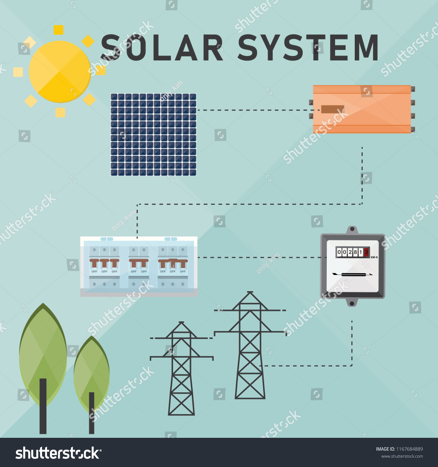 Solar Off Grid System Self Consumption Stock Vector (Royalty Free ...