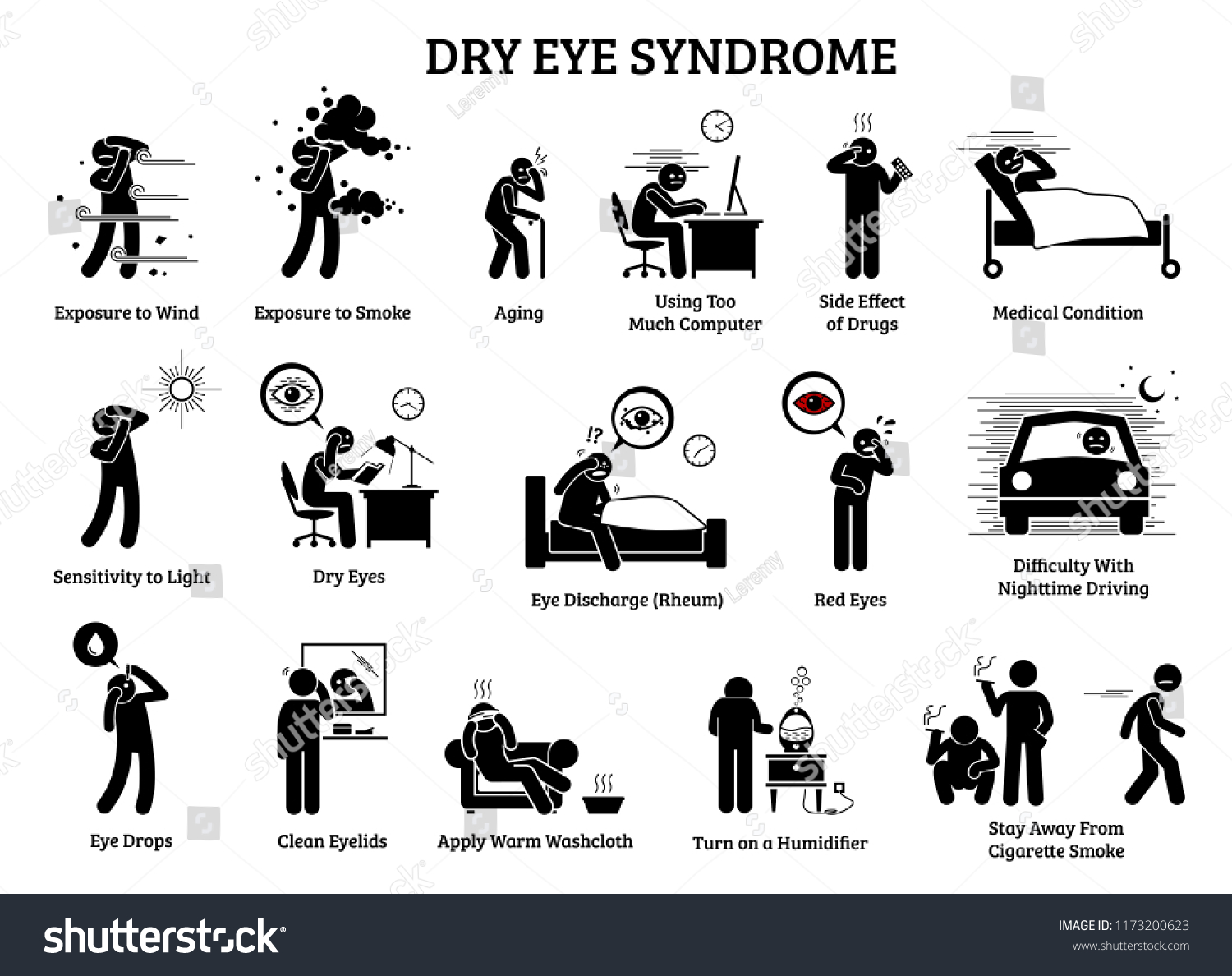 Dry Eye Syndrome Icons Illustrations Depict Stock Illustration ...