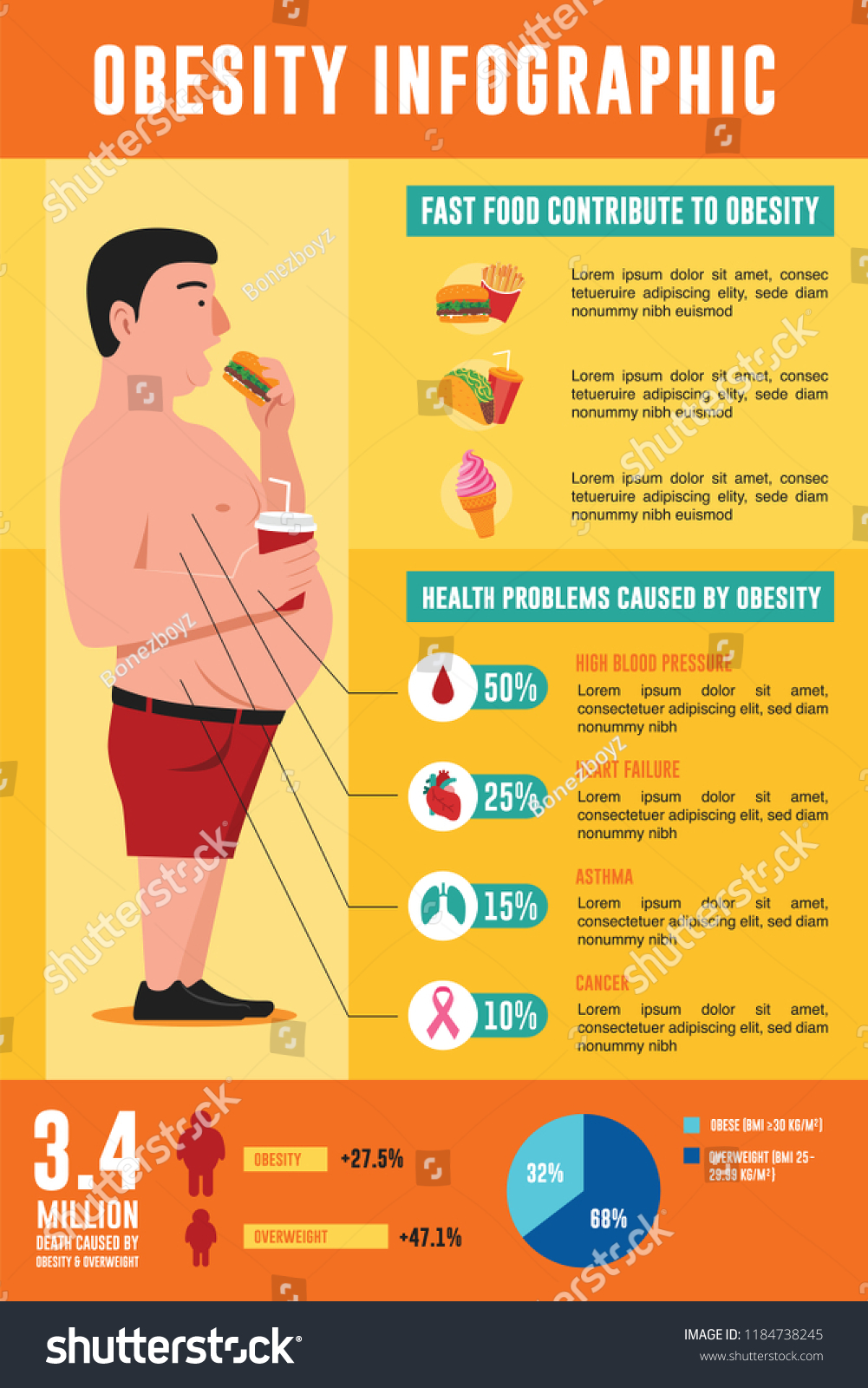 Obesity Infographic Fat Man Eating Junk Stock Vector (Royalty Free ...