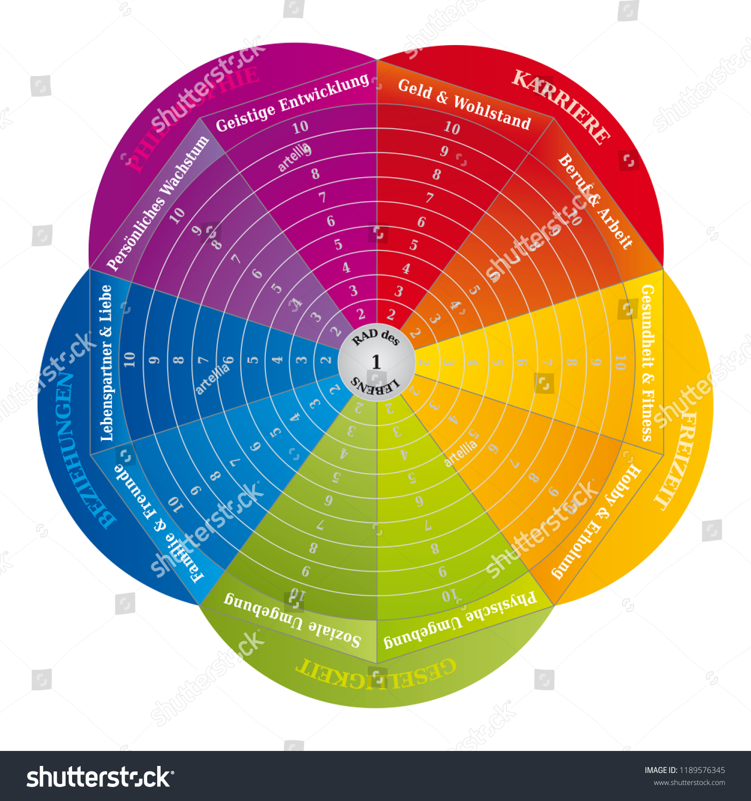 Wheel Life Diagram Coaching Tool Rainbow Stock Vector (Royalty Free ...