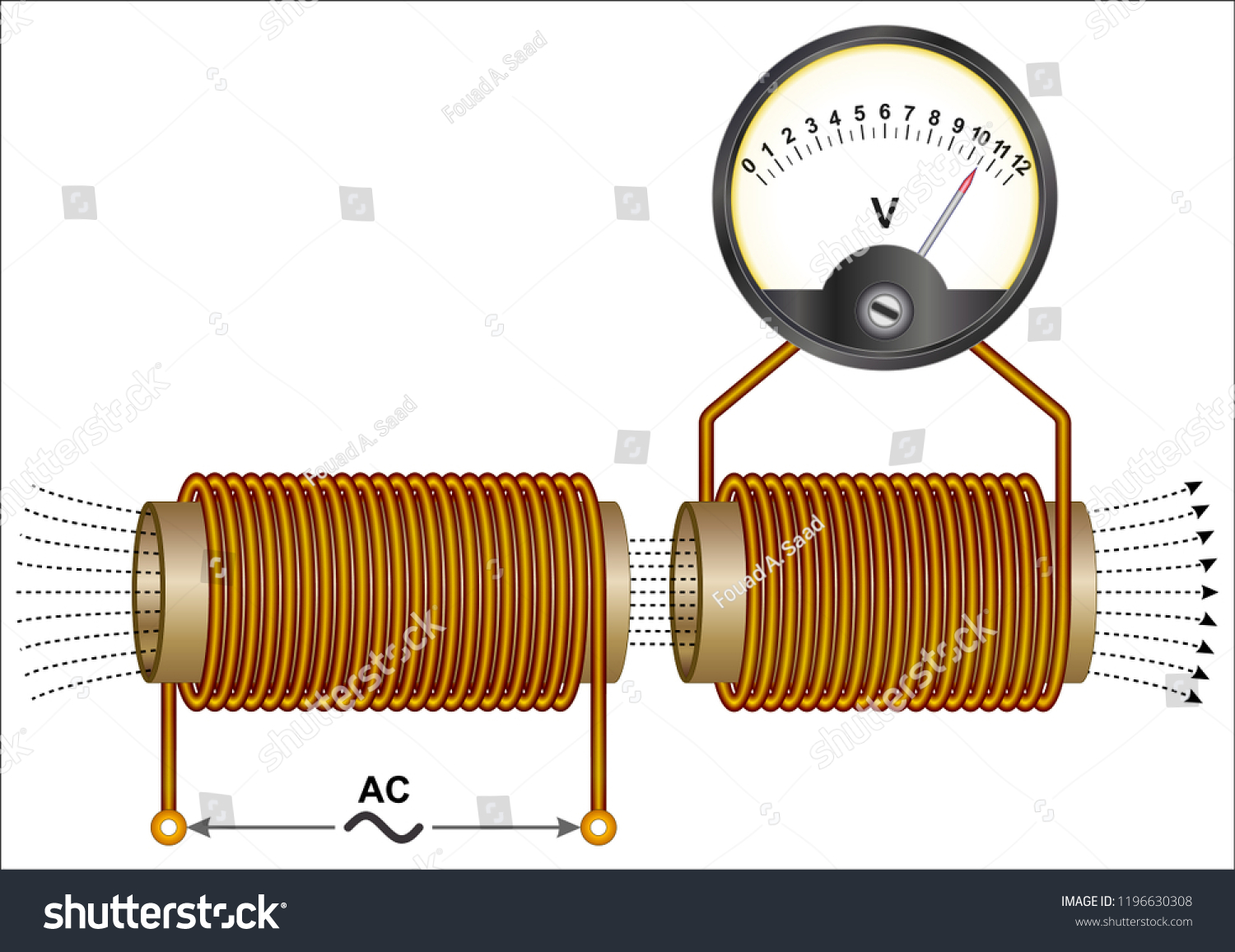 Vektor Stok Faradays Law Mutual Induction Tanpa Royalti 1196630308 Shutterstock 