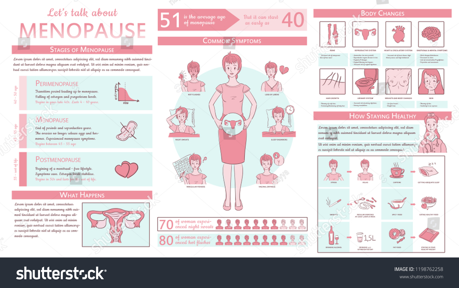 Menopause Infographic Medical Detailed Graphic Concept Stock Vector Royalty Free