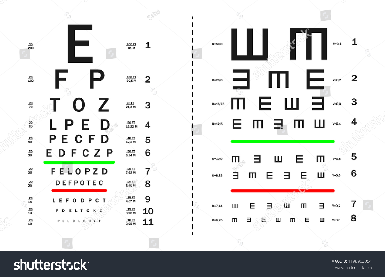 Tests Visual Acuity Testing Numerical Indexes Stock Vector (Royalty ...