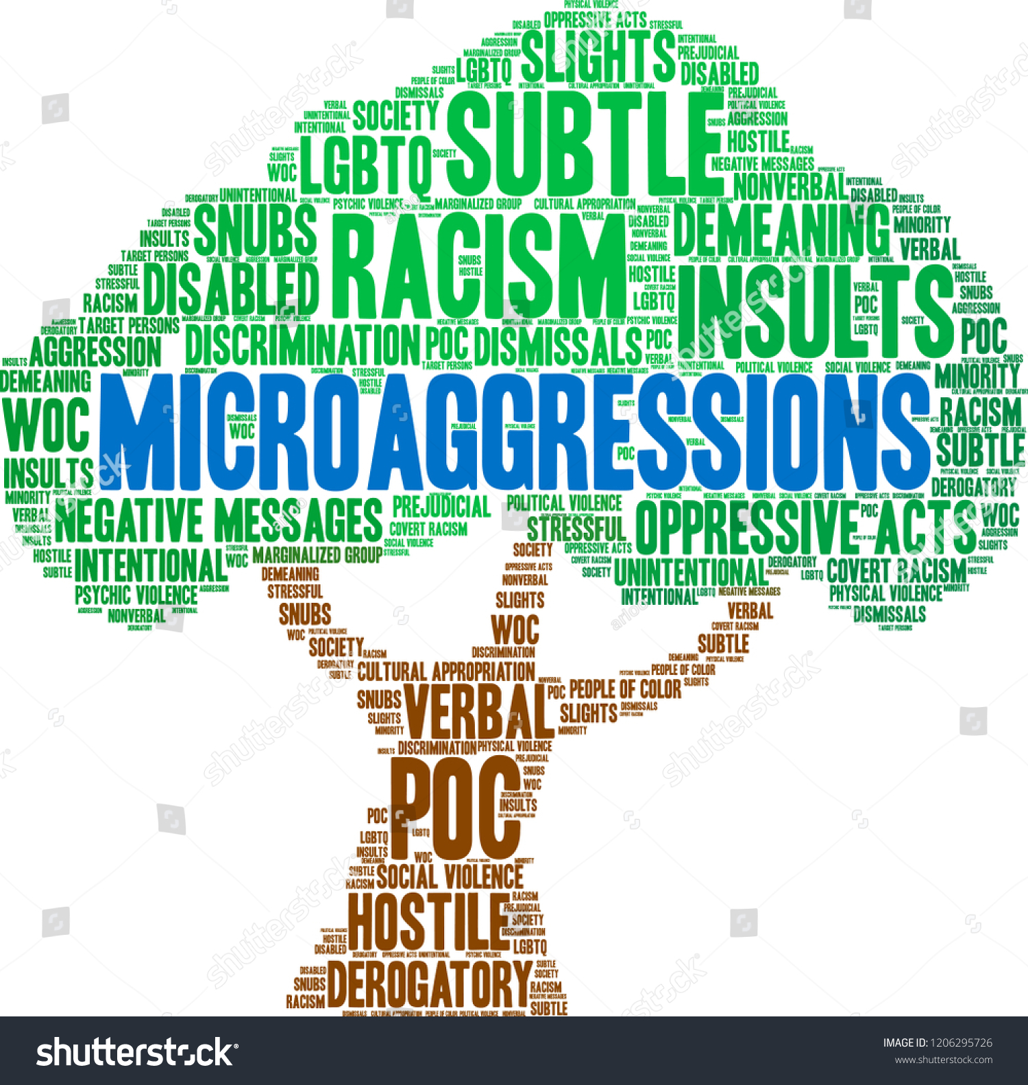 Microaggressions Word Cloud On White Background Stock Vector (Royalty ...