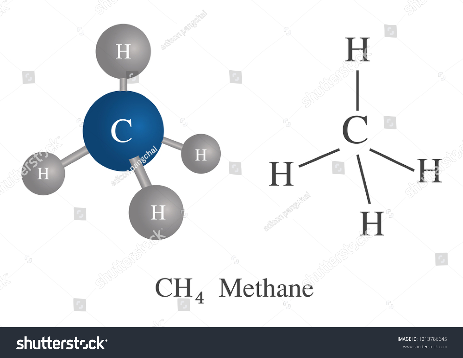 Methane ch4