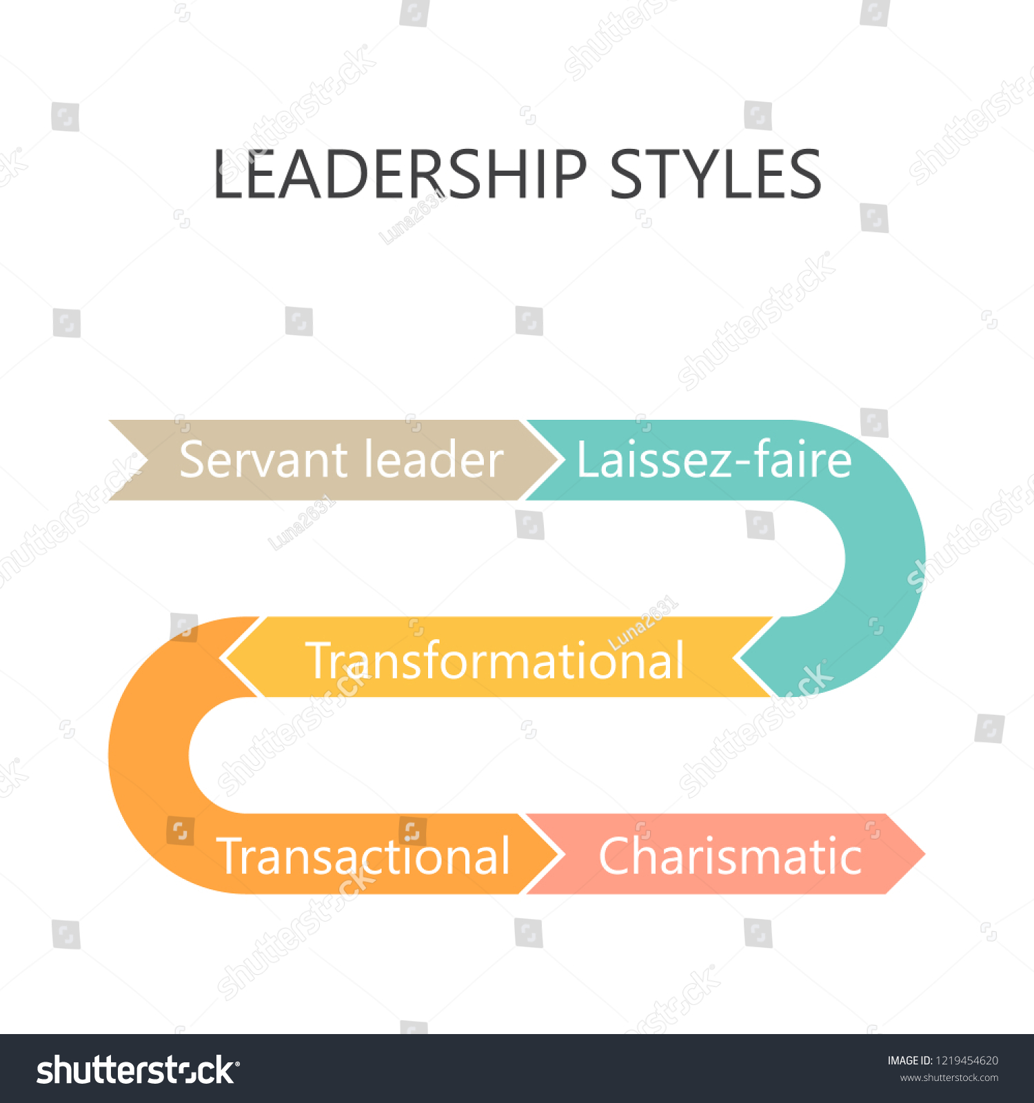 Leadership Styles Project Management Concept Colorful Stock Vector ...