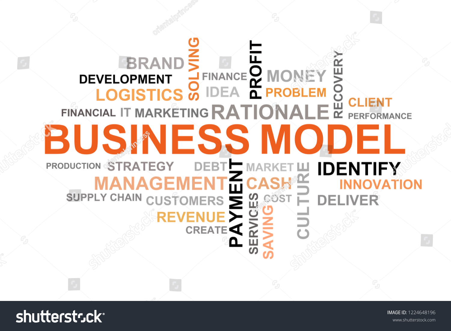 Business Model Concept Word Clouds Format Stock Illustration 1224648196 ...