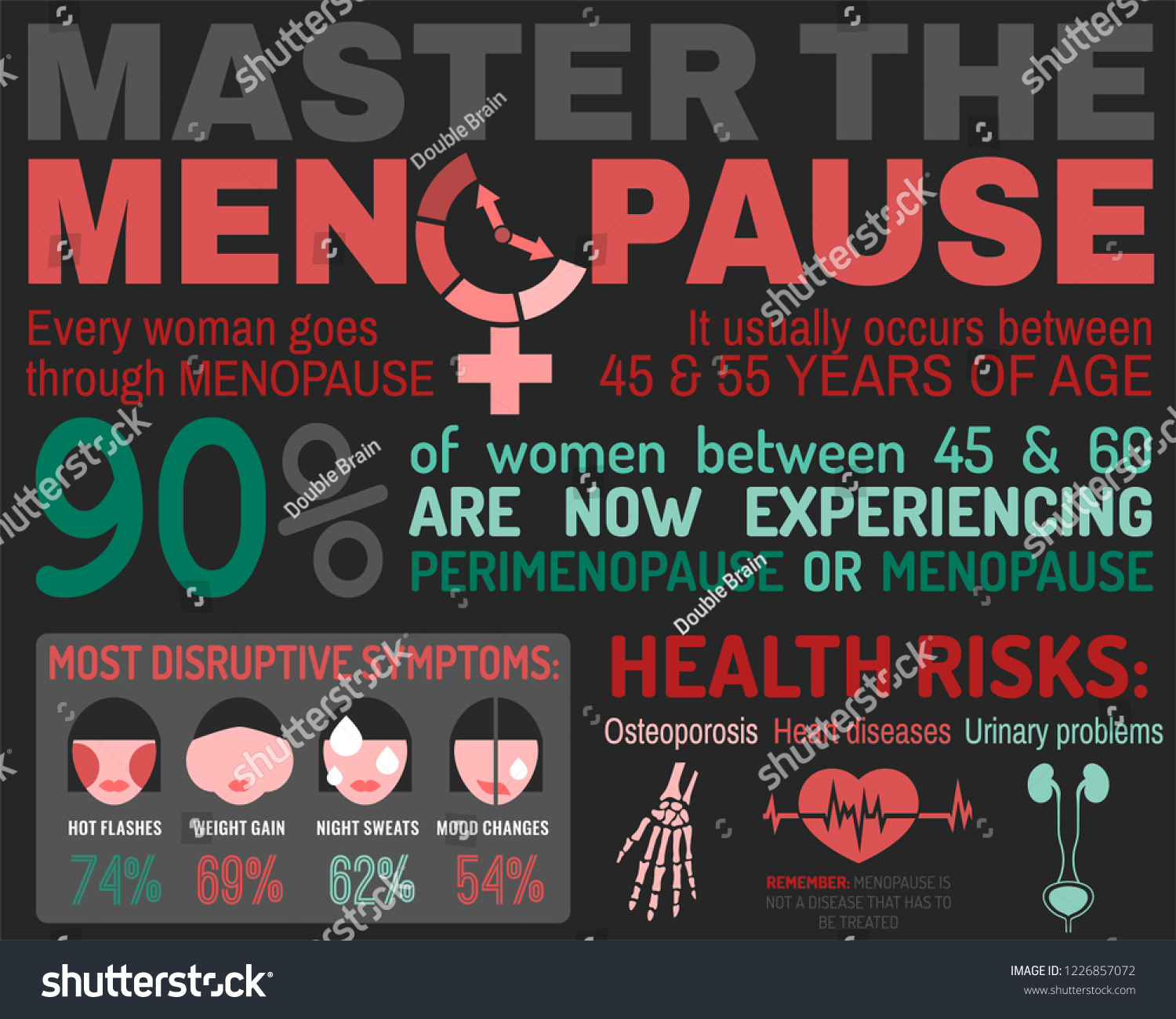 Master Menopause Horisontal Poster Infographic Icons Stock Vector Royalty Free