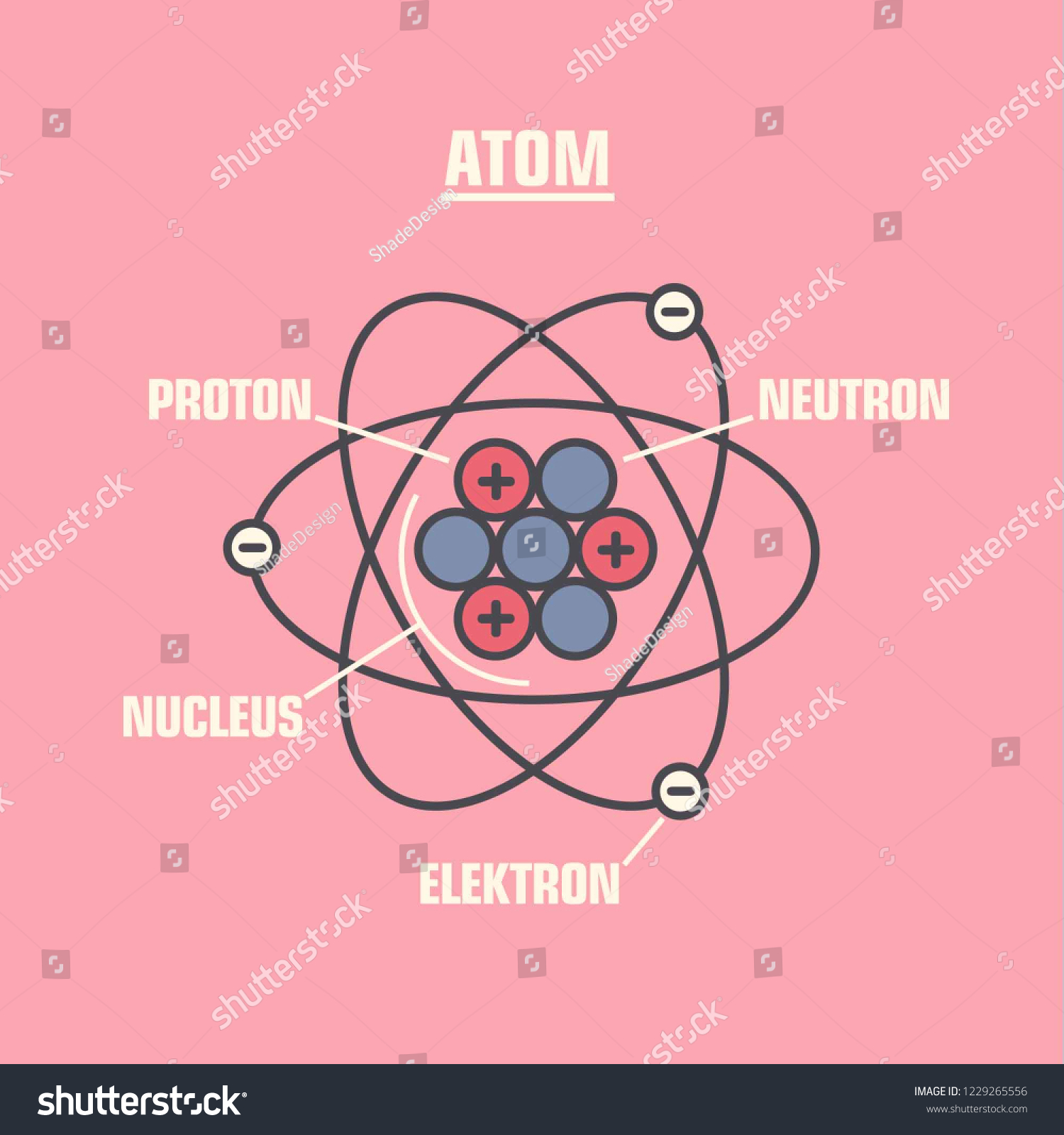 Vector Science Icon Model Atom Illustration Stock Vector (Royalty Free ...