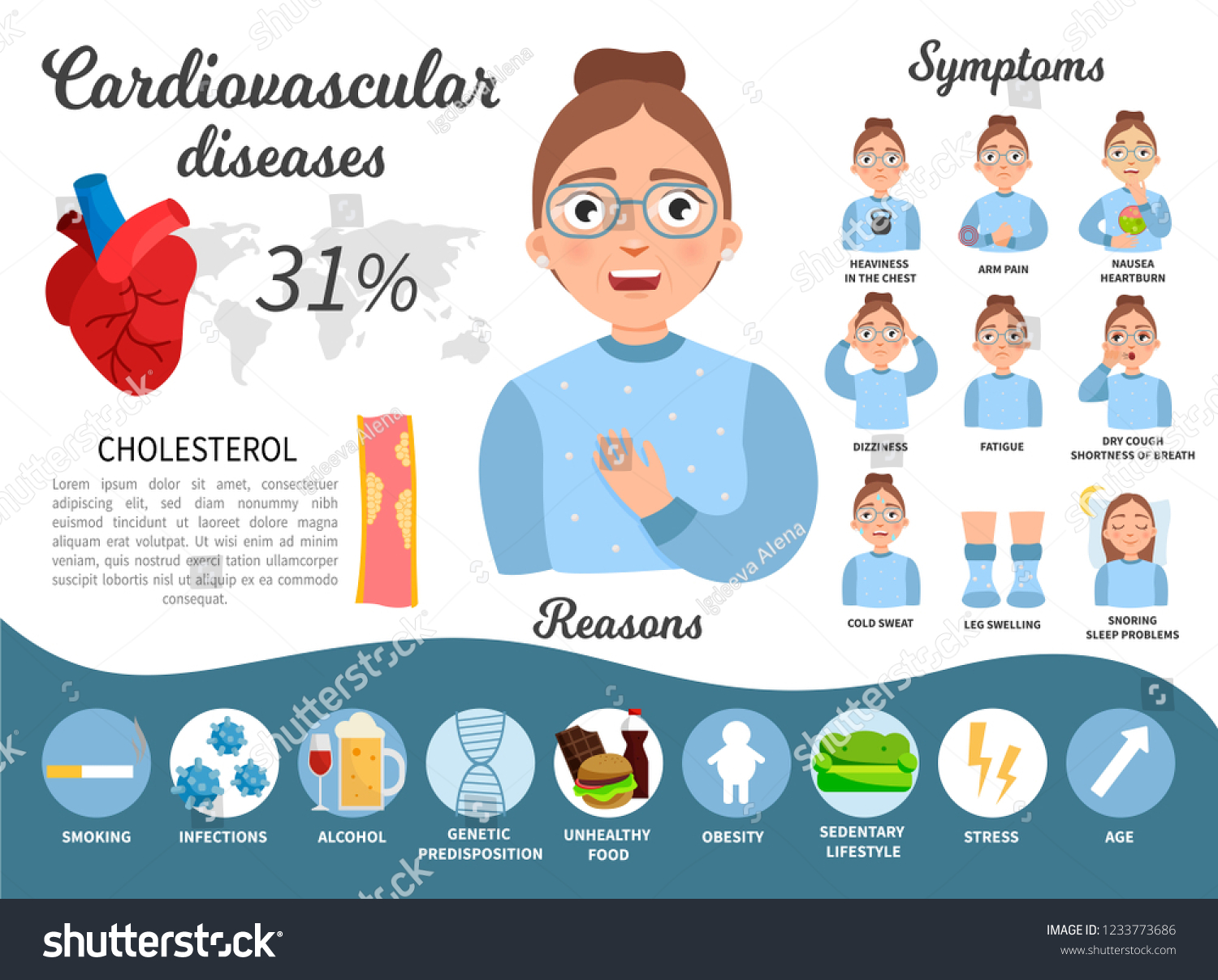 Cardiovascular Diseases Infographics Illustration Cute Woman Stock ...