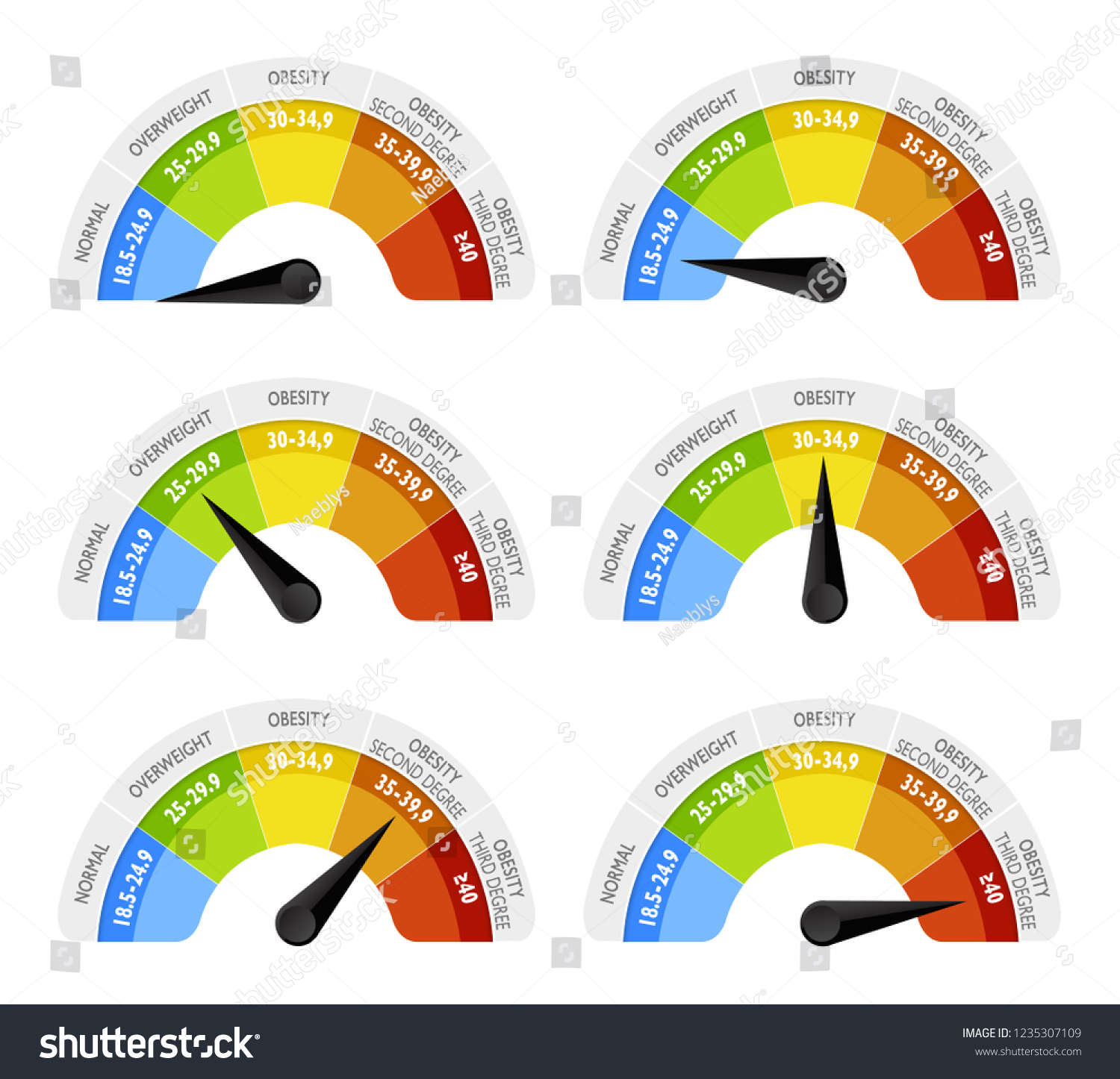 Body Mass Index Bmi Quetelet Index Stock Vector (Royalty Free ...