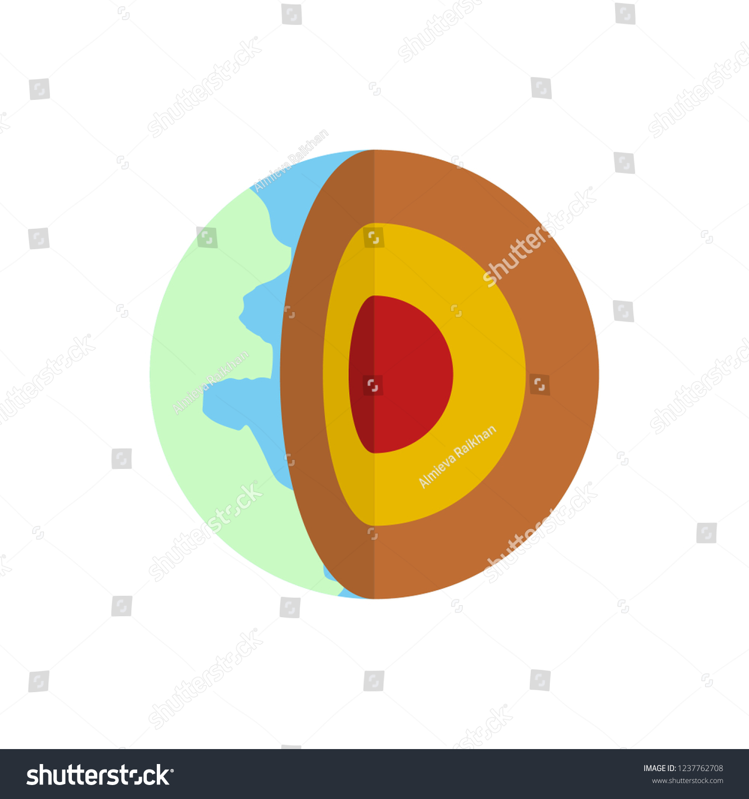 Core Earth Flat Fector Icon Stock Vector (Royalty Free) 1237762708 ...