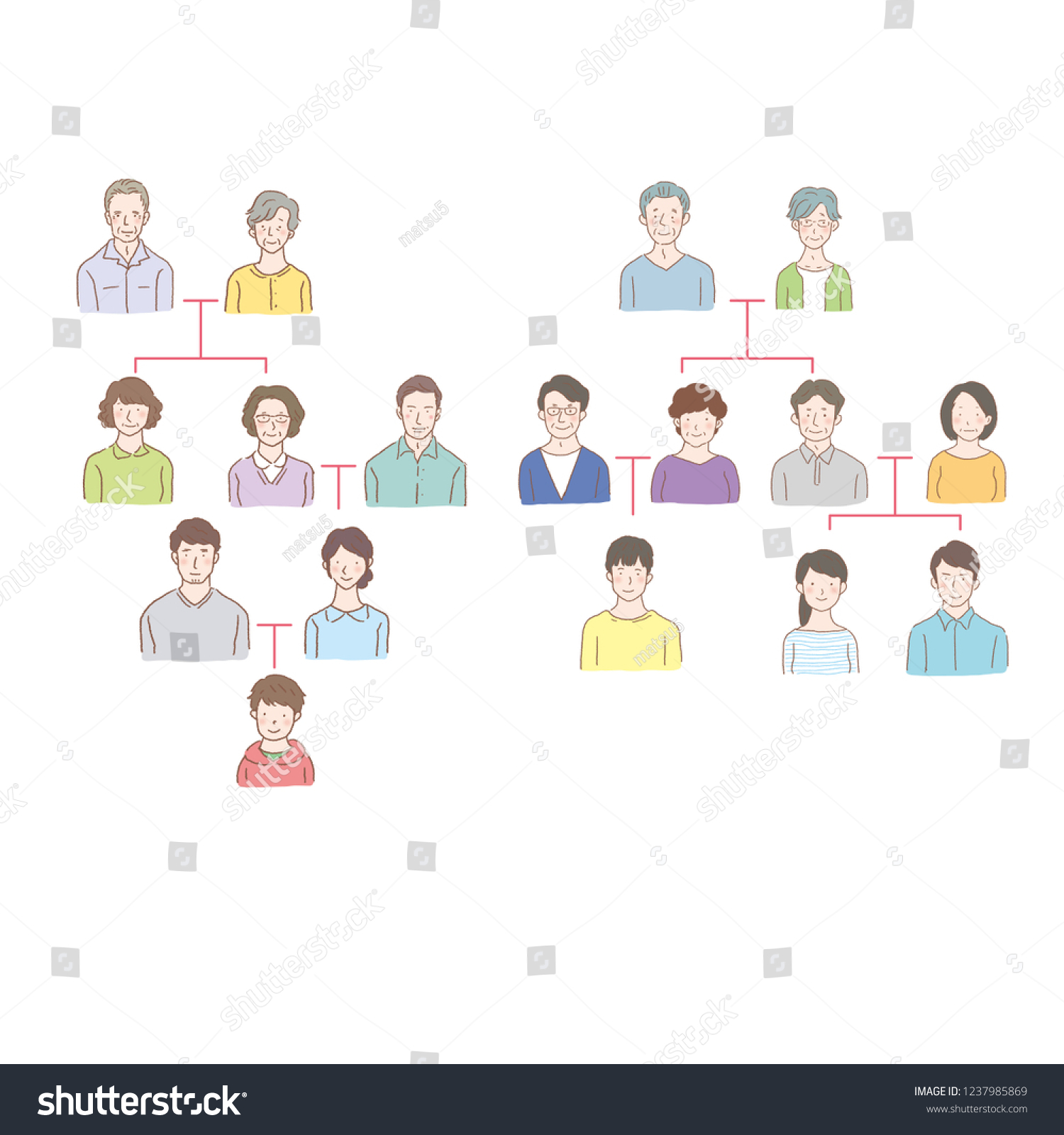 Inheritance Relationship Illustration Set Stock Vector (Royalty Free ...