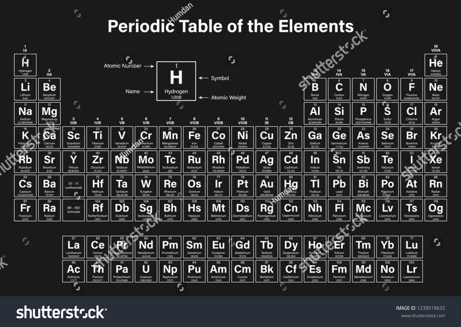 Periodic Table Elements Vector Illustration Shows Stock Vector (Royalty ...