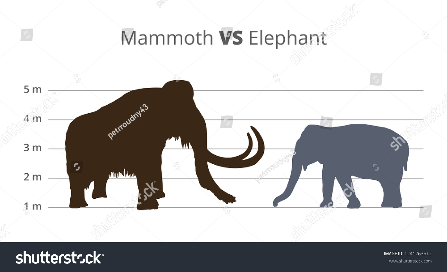 Мамонт vs слон