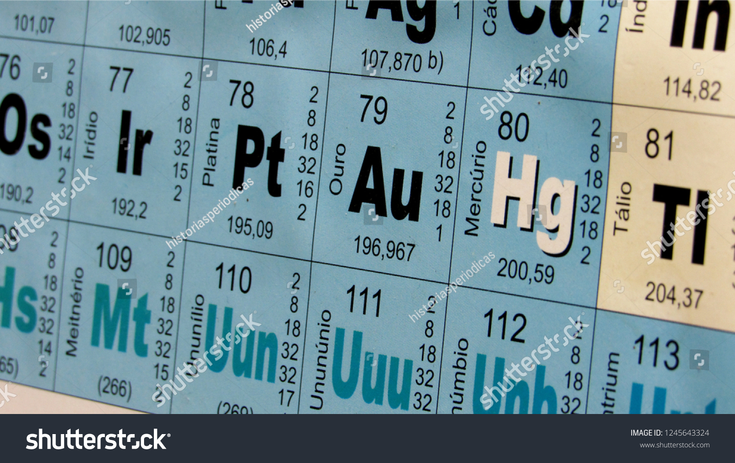 Periodic Table Chemical Elements Translation Nomenclature Stock Photo ...