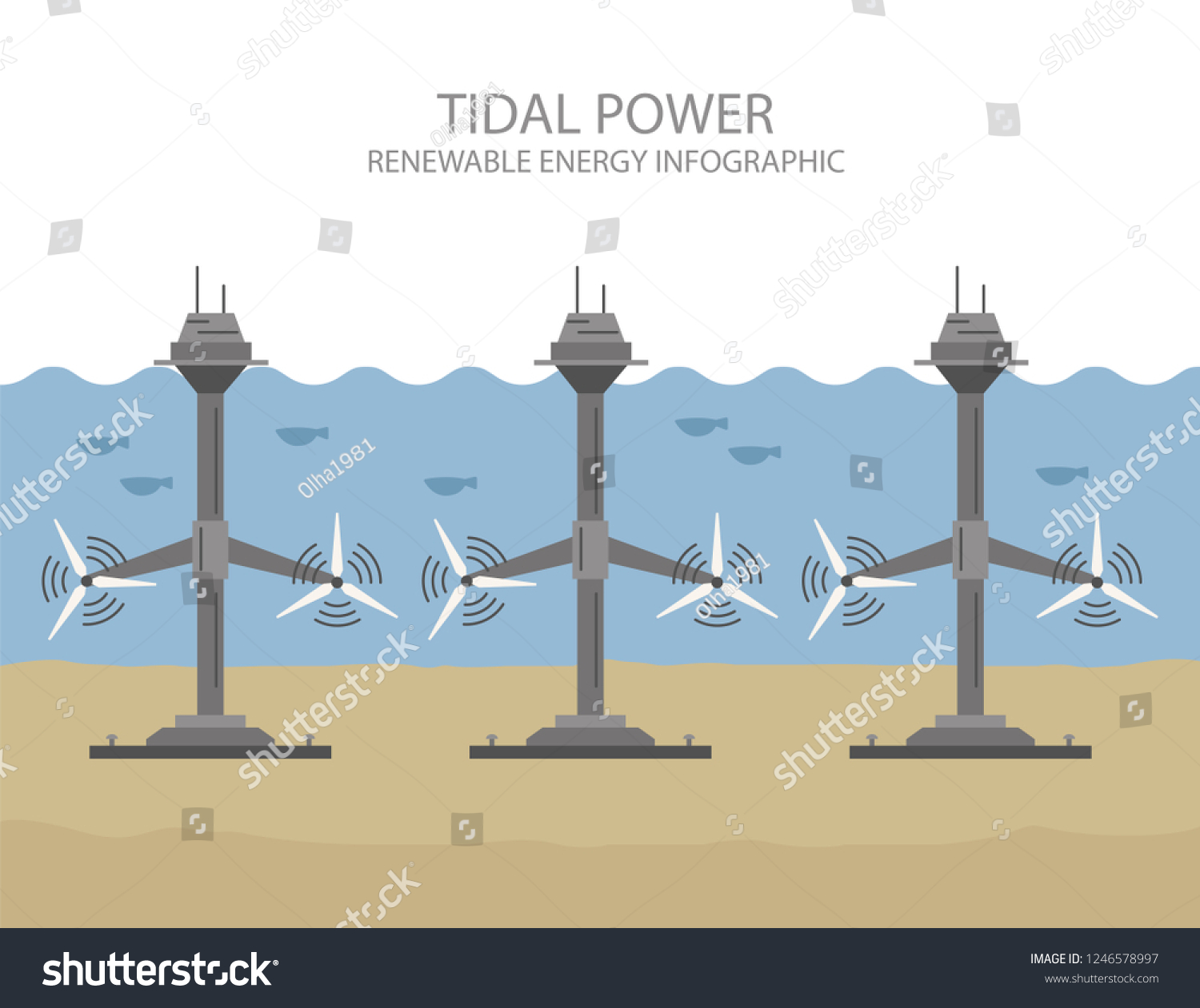 Renewable Energy Infographic Tidal Power Global Stock Vector (Royalty ...