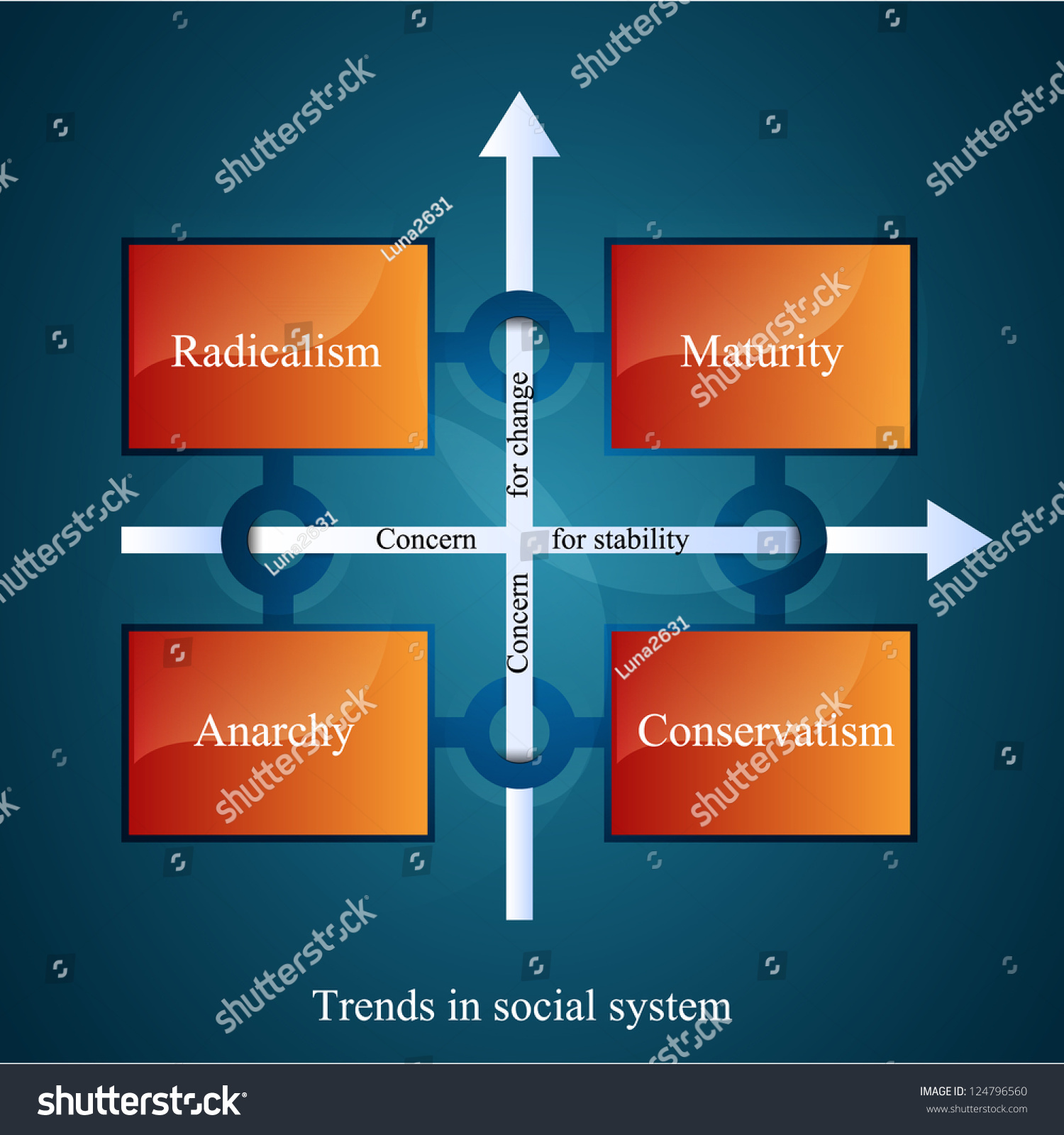 Trends Social System Diagram Chart Stock Vector (Royalty Free ...