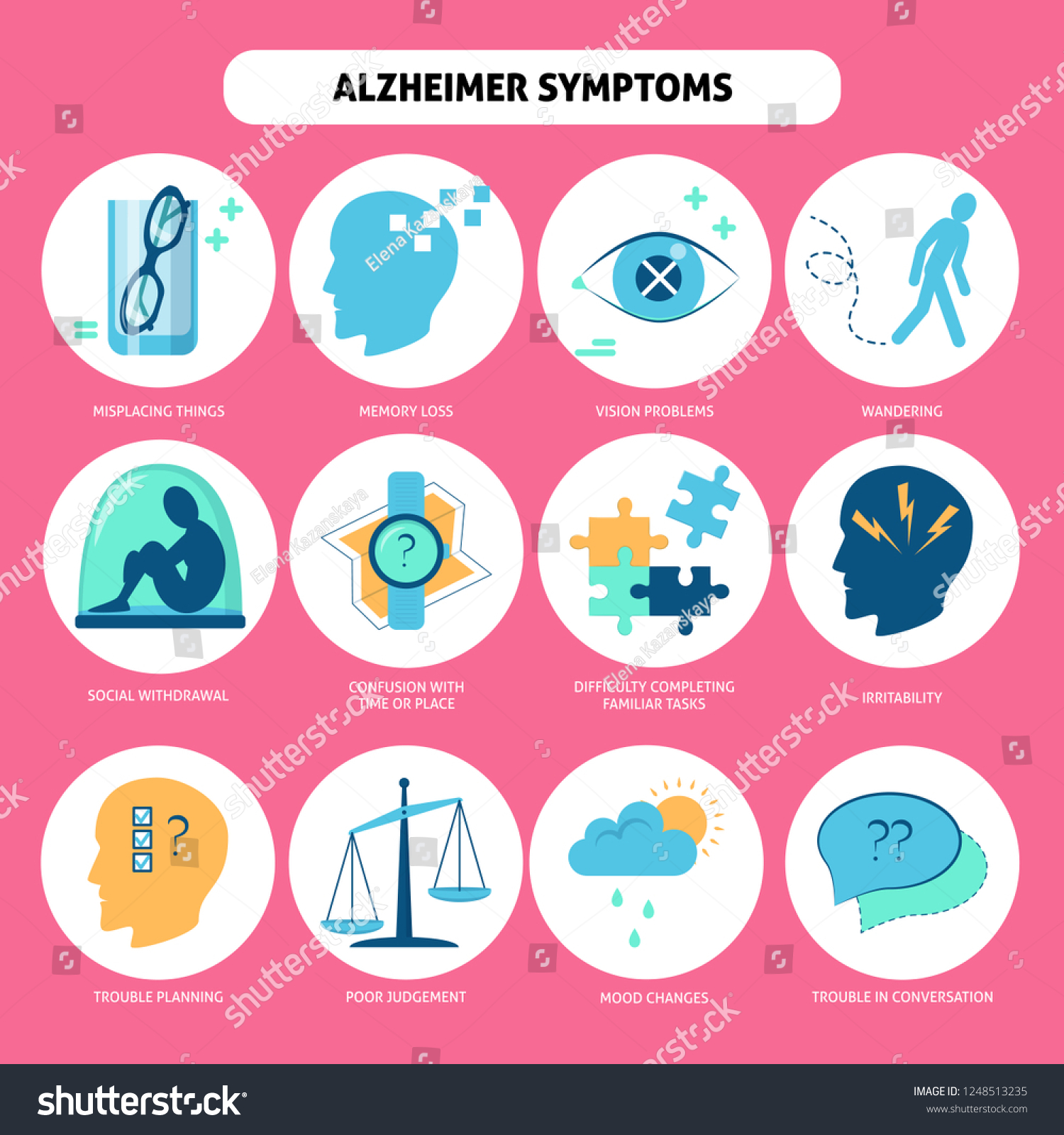 Set Alzheimers Disease Symptoms Icons Flat Stock Vector Royalty Free Shutterstock