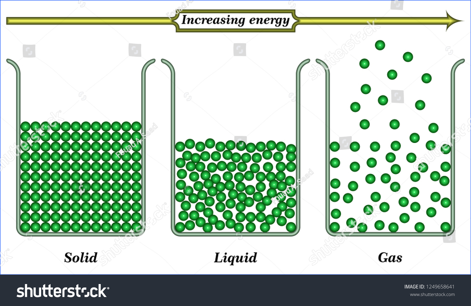 Physical State Matter Stock Vector (Royalty Free) 1249658641 | Shutterstock