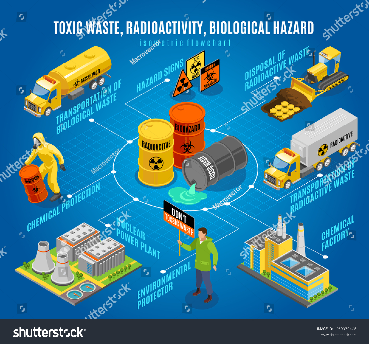 Toxic Radioactive Nuclear Biological Waste Hazard Stock Vector (Royalty ...