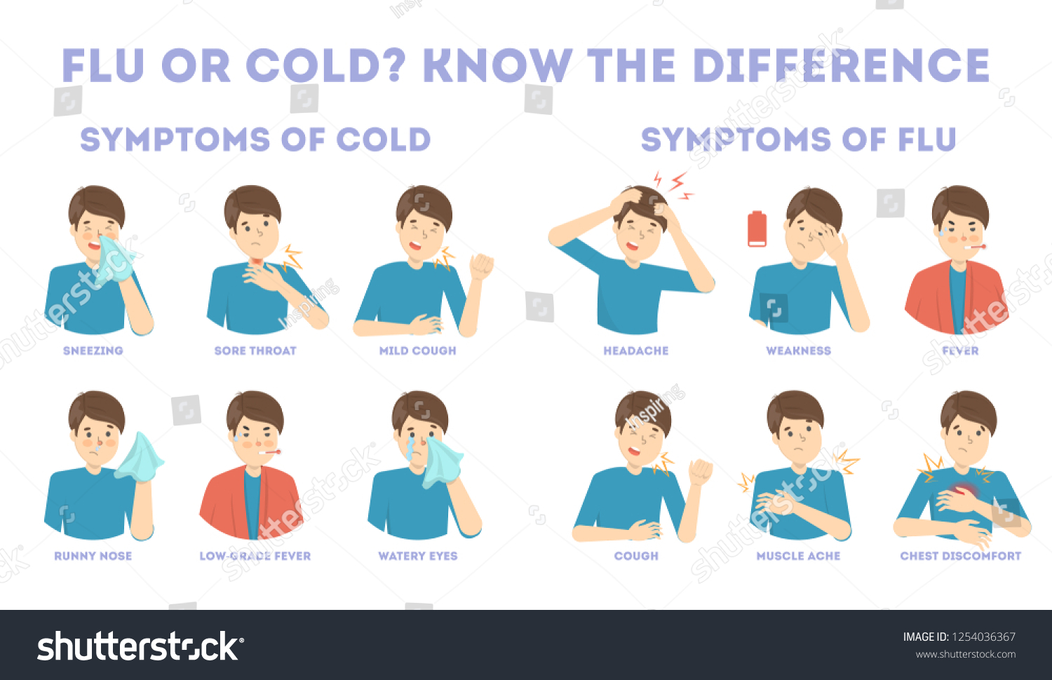 Cold Flu Symptoms Infographic Fever Cough Stock Vector (Royalty Free ...