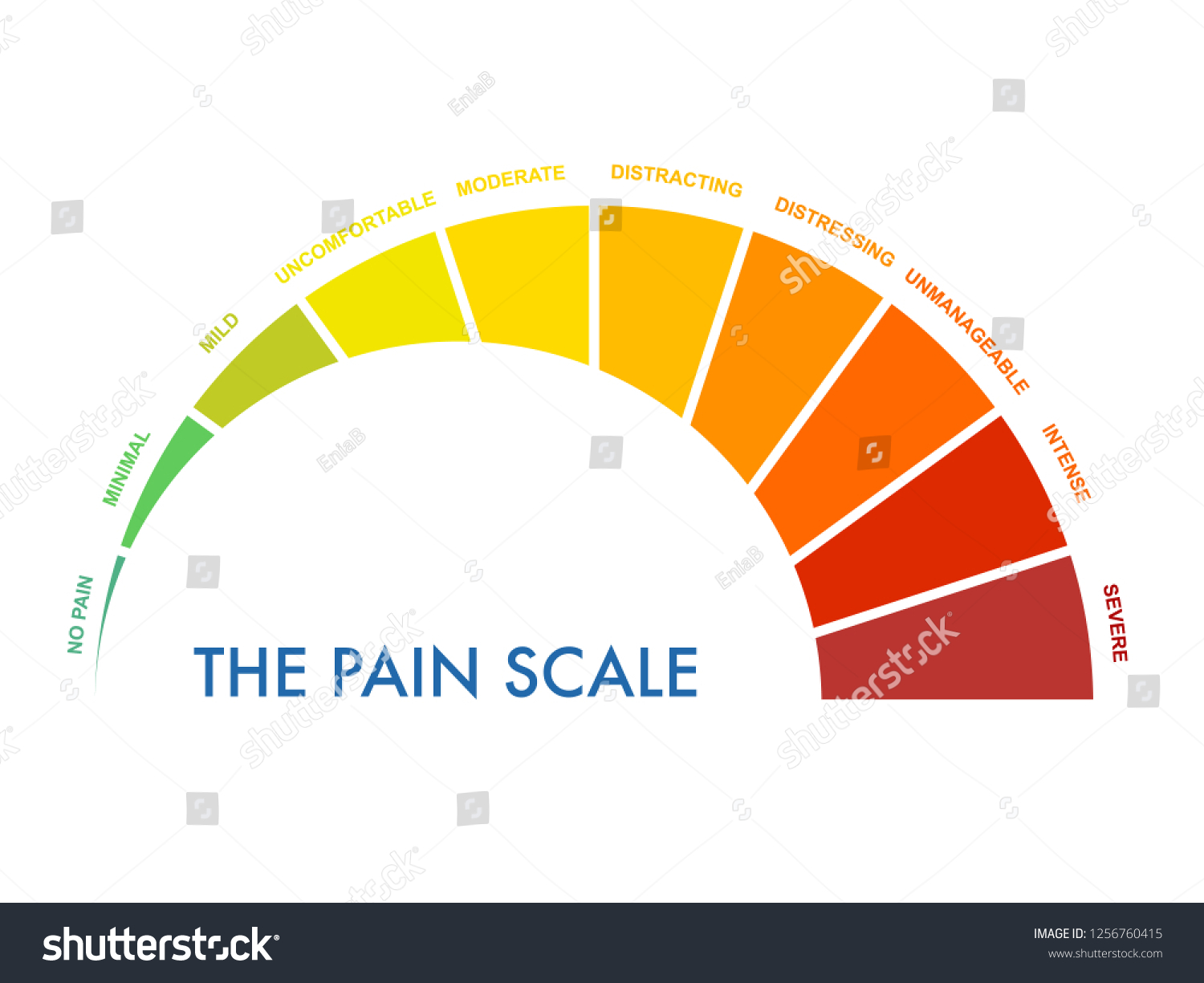 Pain Measurement Scale 0 10 Mild Stock Vector (Royalty Free) 1256760415 ...