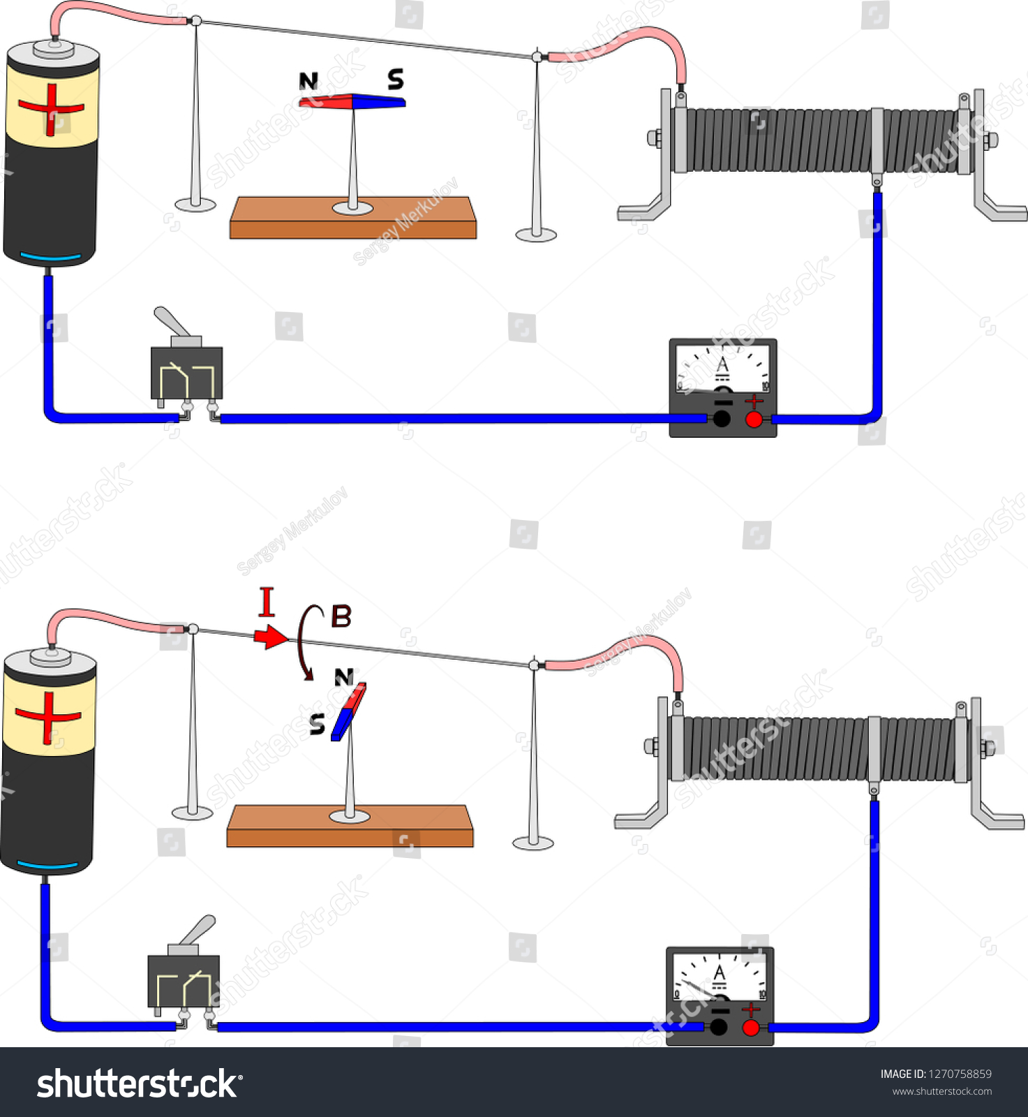 experiment d'oersted