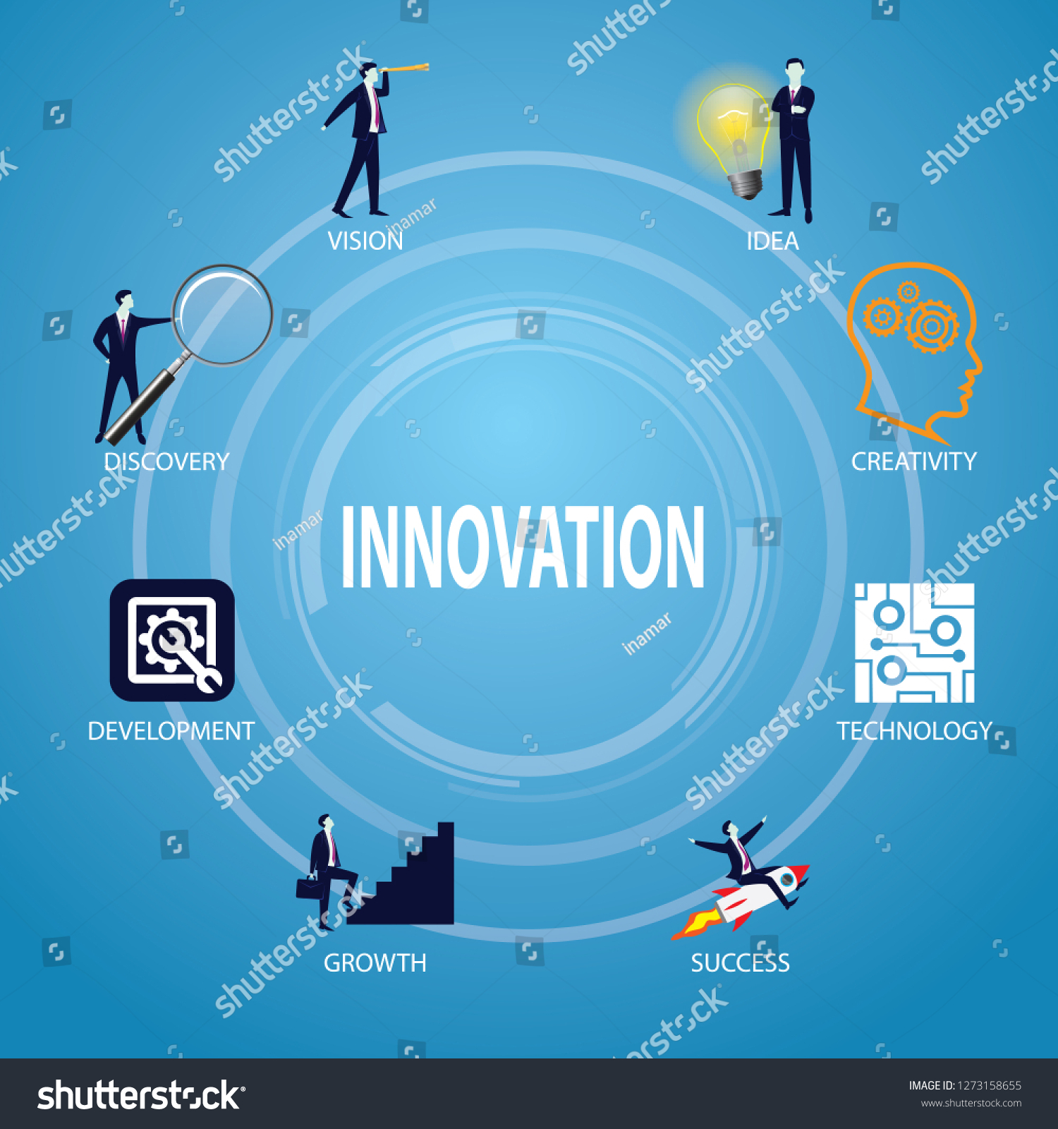 Vector Illustration Innovation Business Concept Icons Stock Vector ...