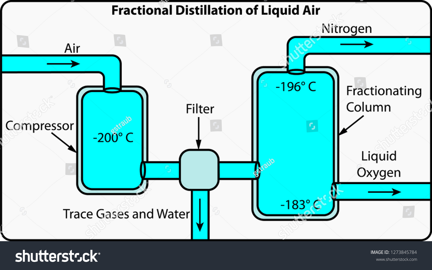 fractional distillation of air experiment